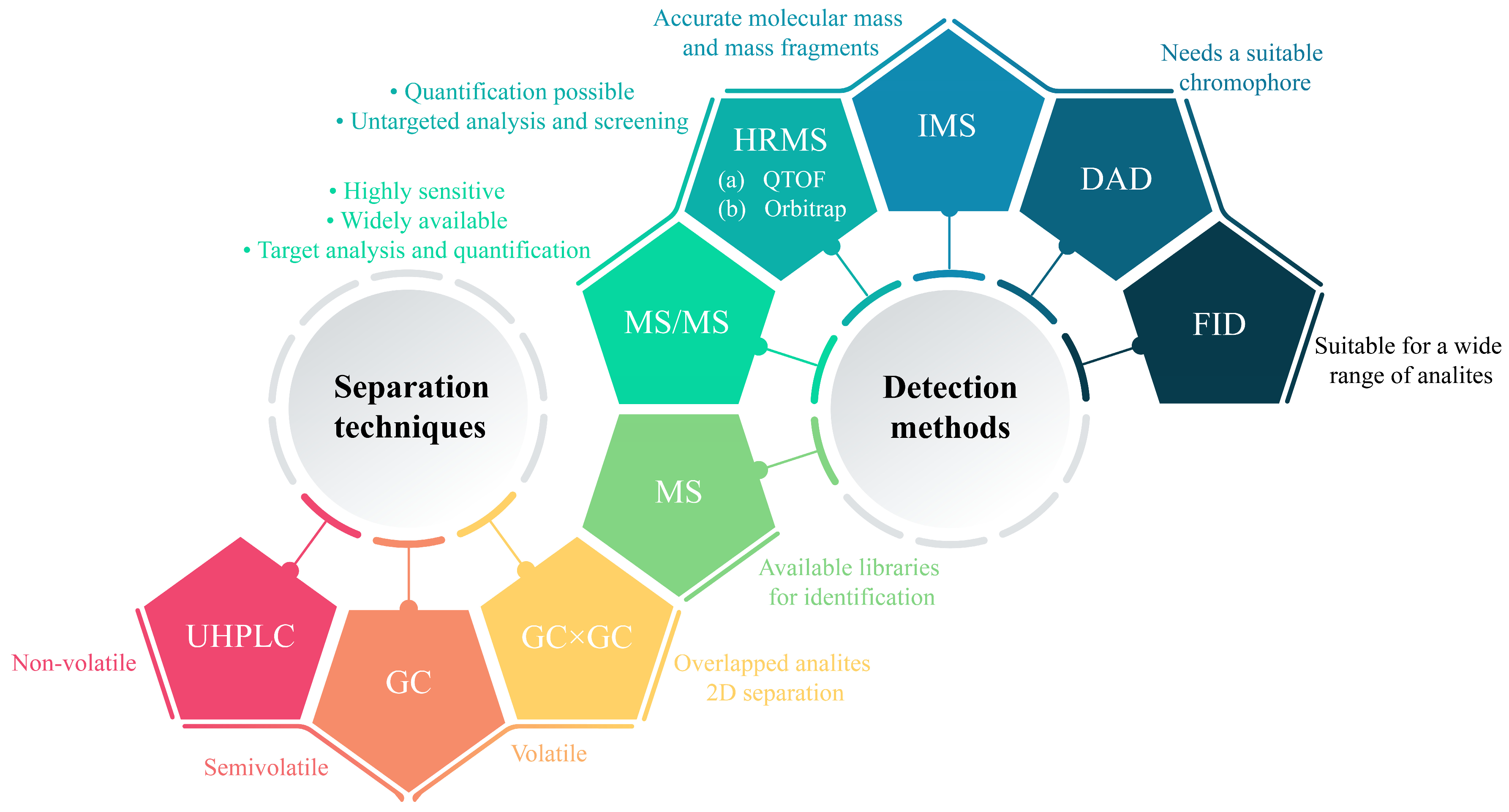 Toxics 13 00543 g002