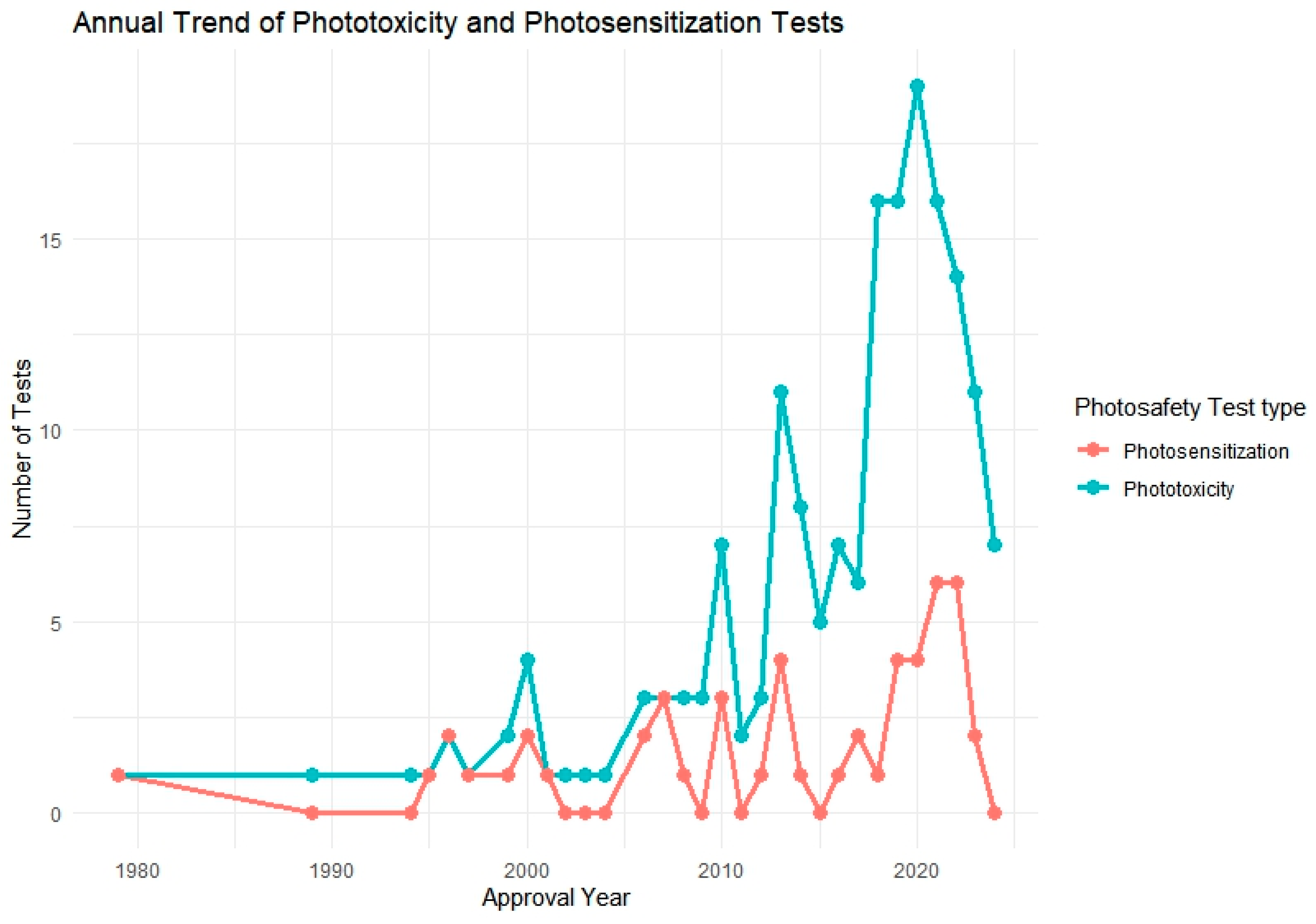 Toxics 13 00545 g002
