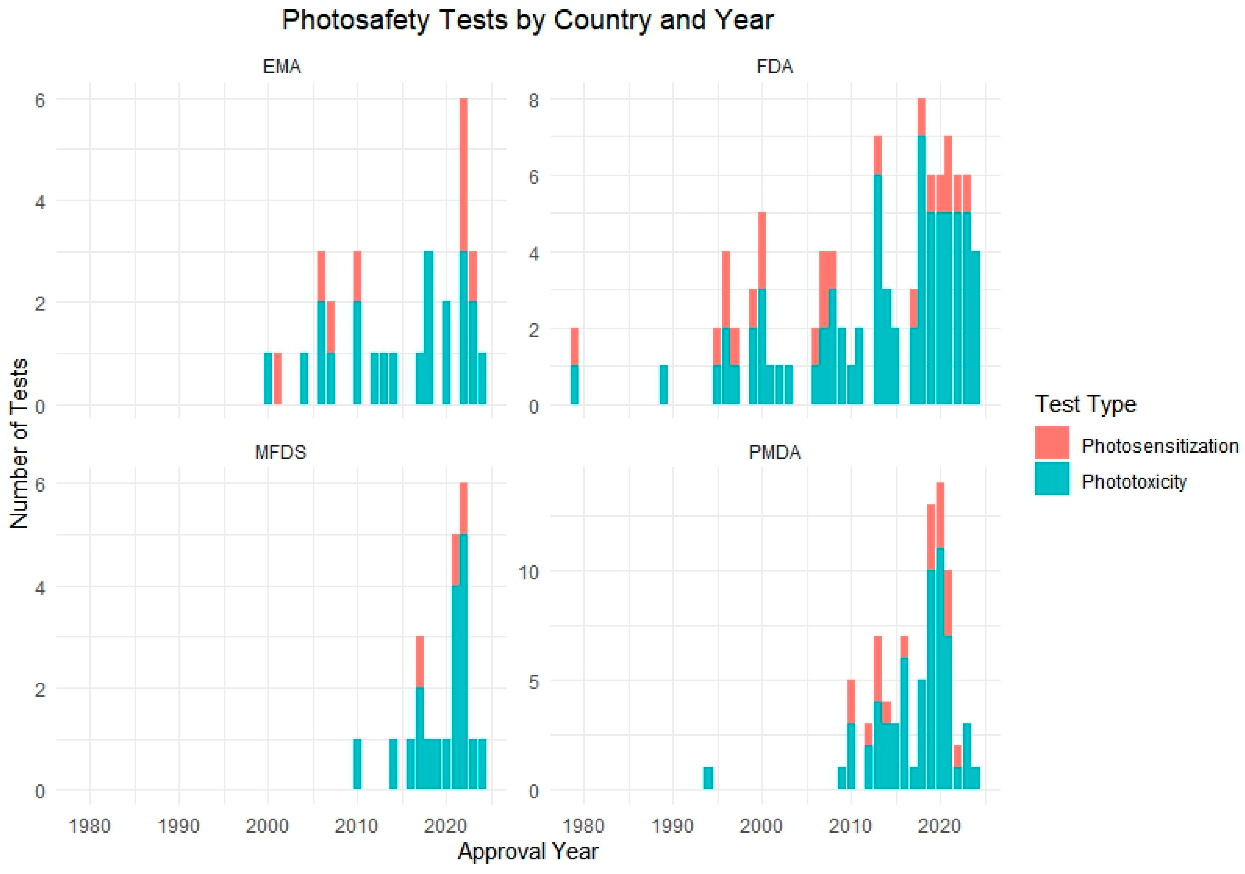 Toxics 13 00545 g003