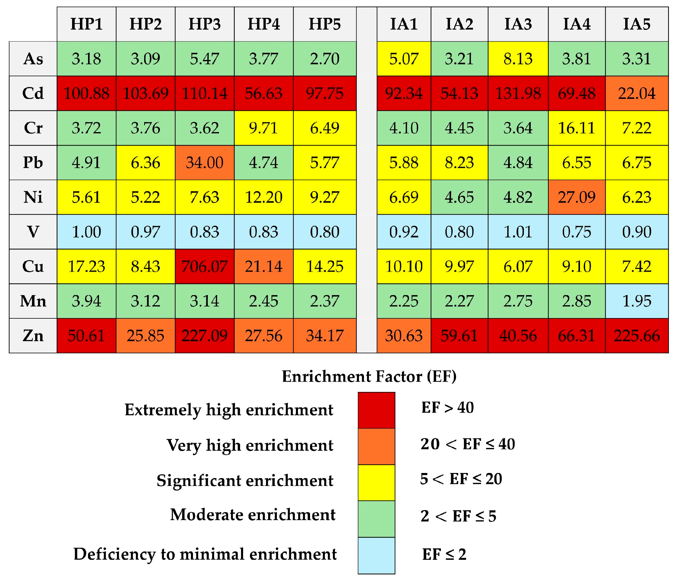 Toxics 13 00547 g002