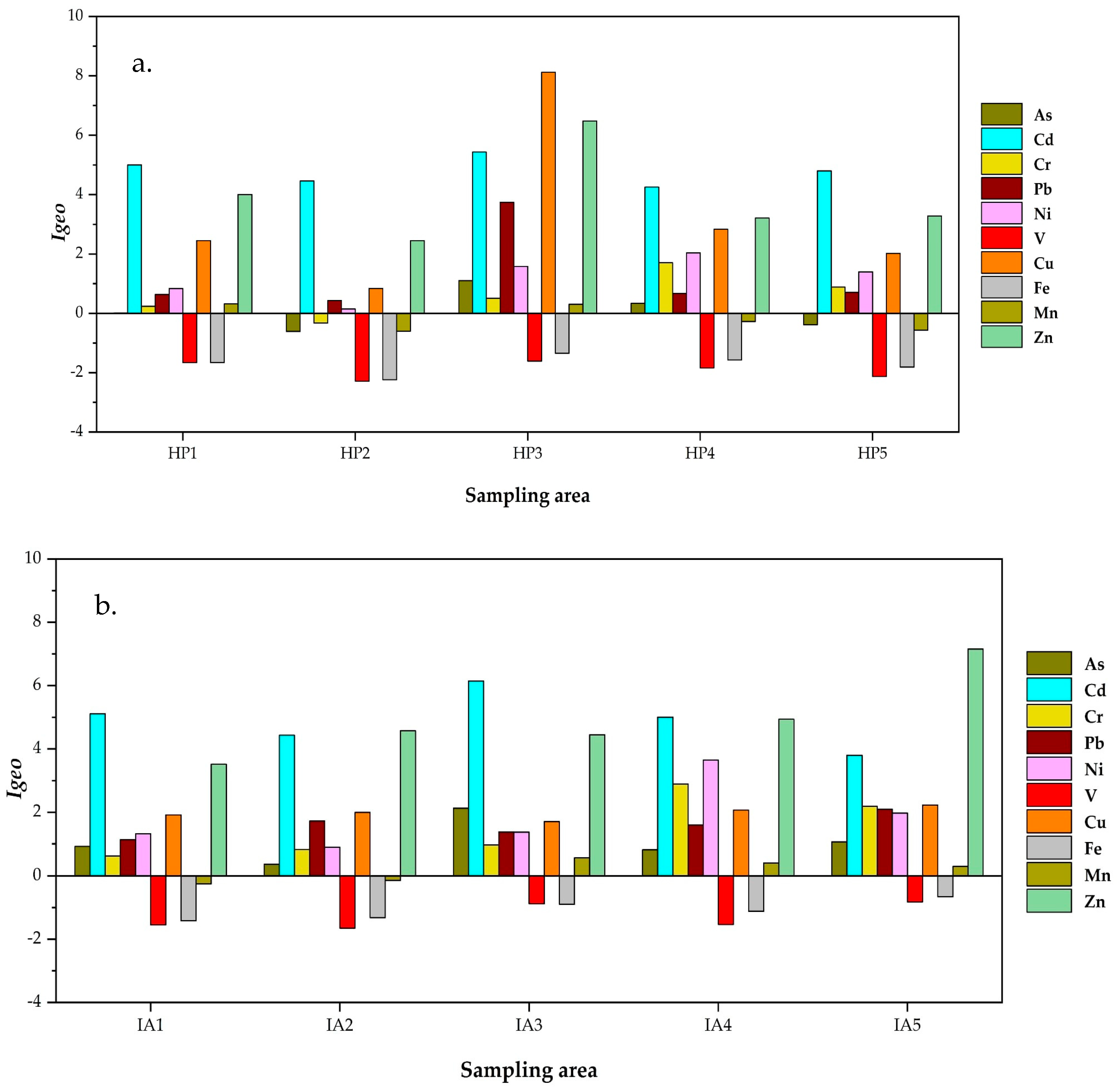 Toxics 13 00547 g003