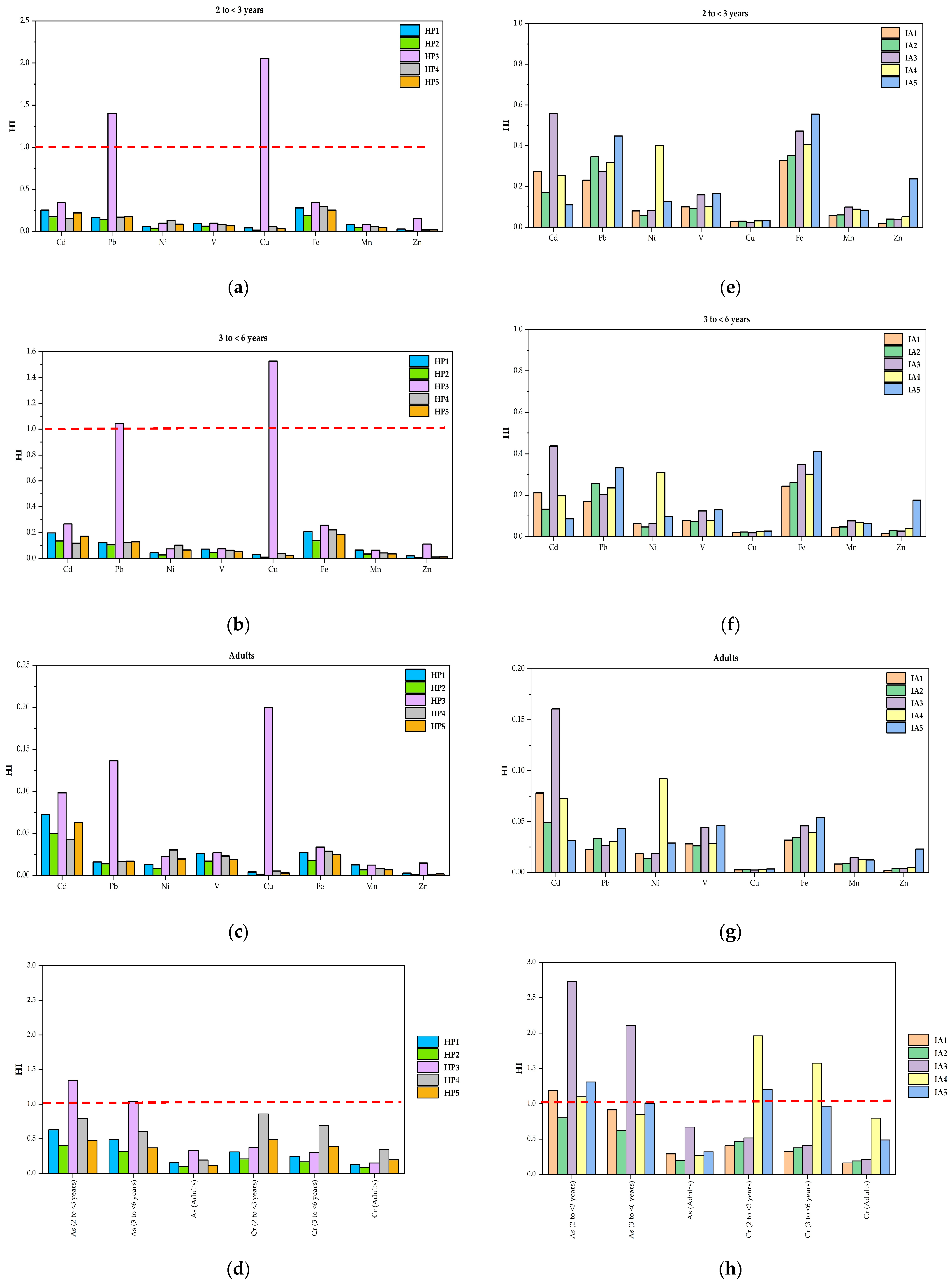 Toxics 13 00547 g004