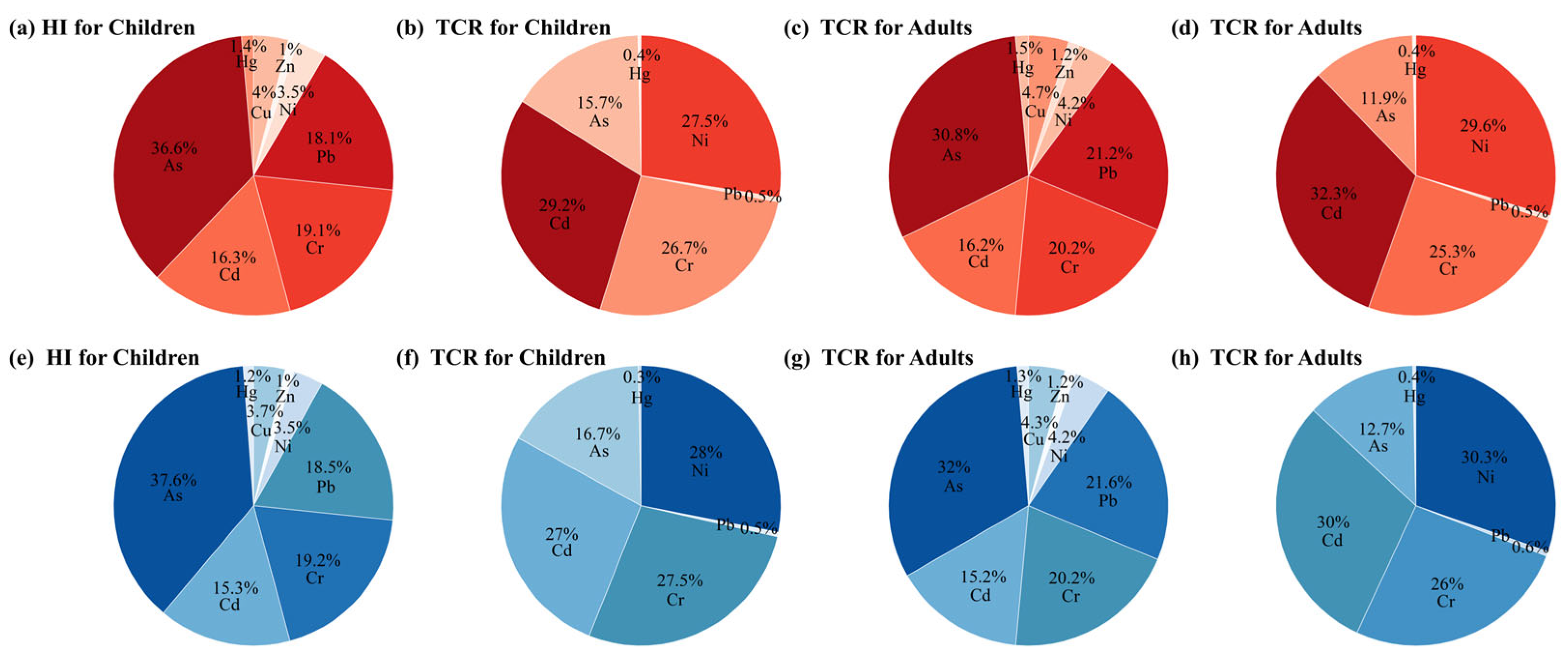 Toxics 13 00548 g006