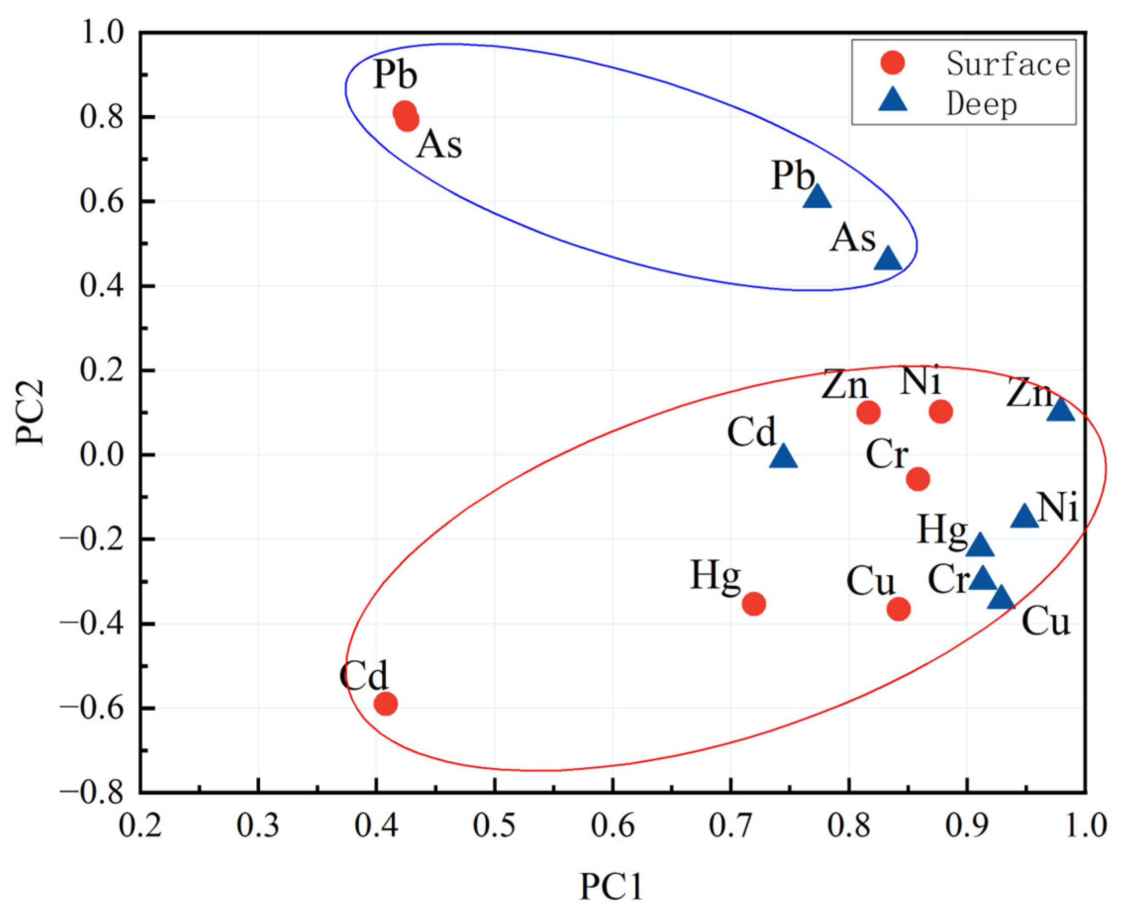 Toxics 13 00548 g007