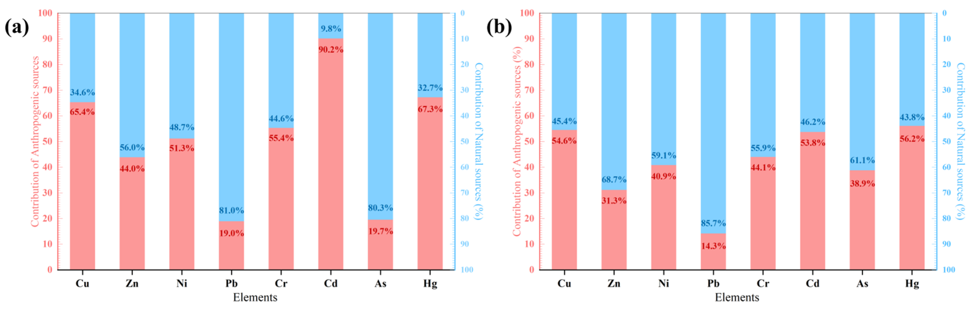 Toxics 13 00548 g008