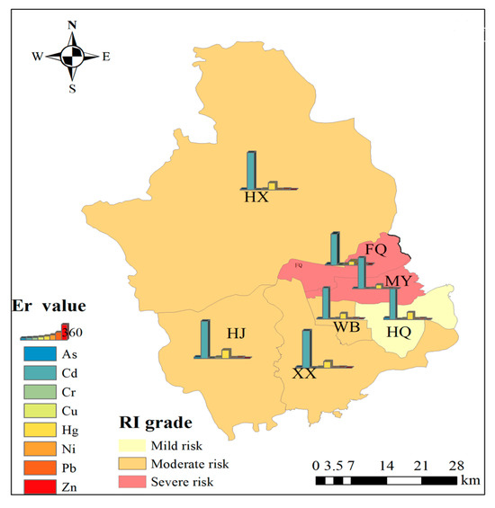 えり Risk Assessment and Correlation Analysis of Potentially