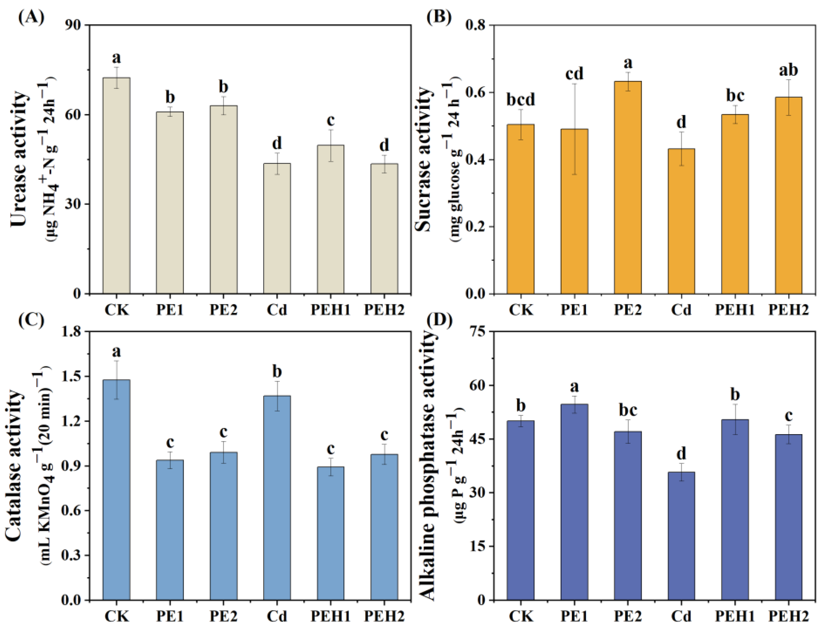 Toxics 13 00555 g001