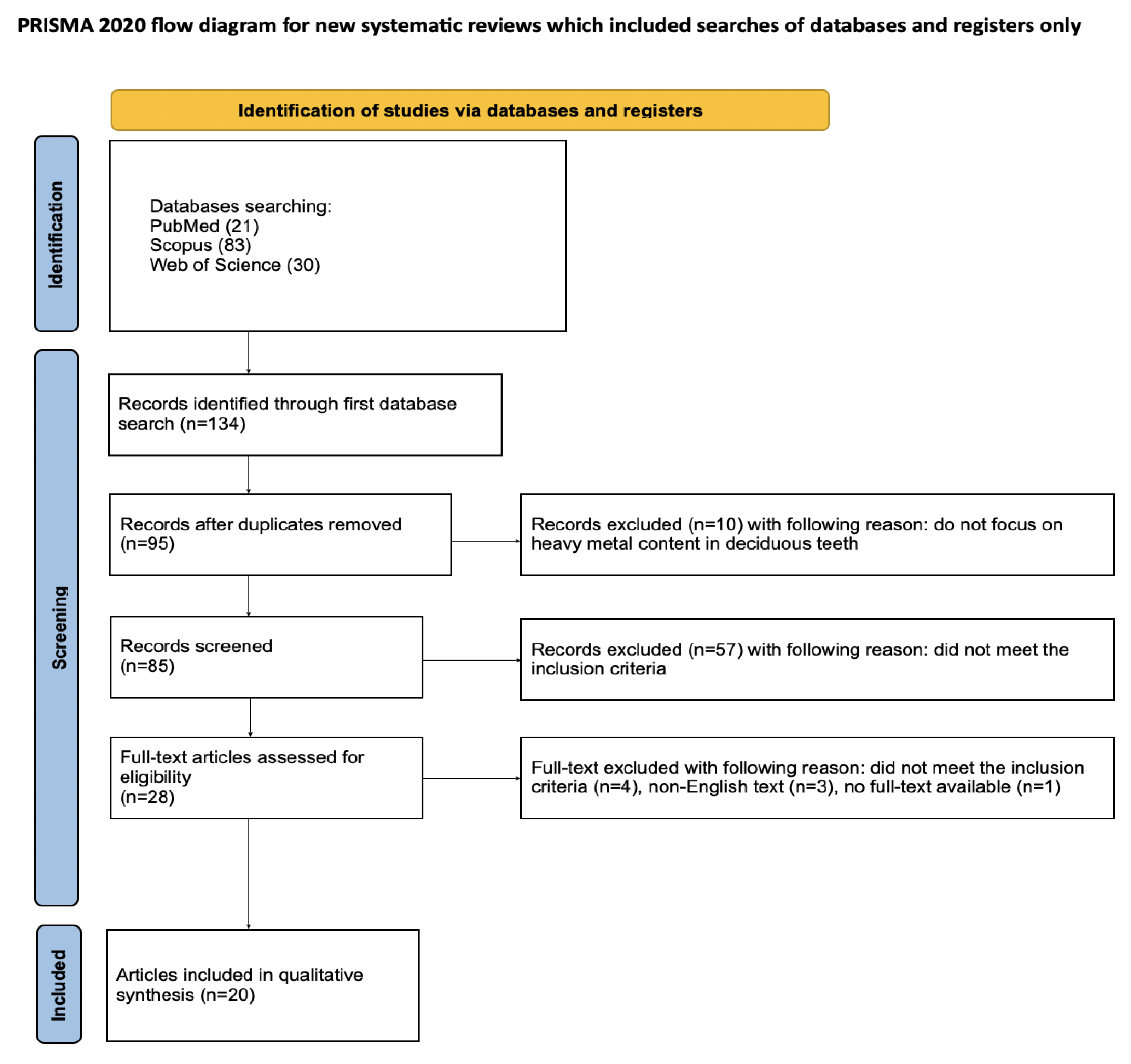 Toxics 13 00556 g002