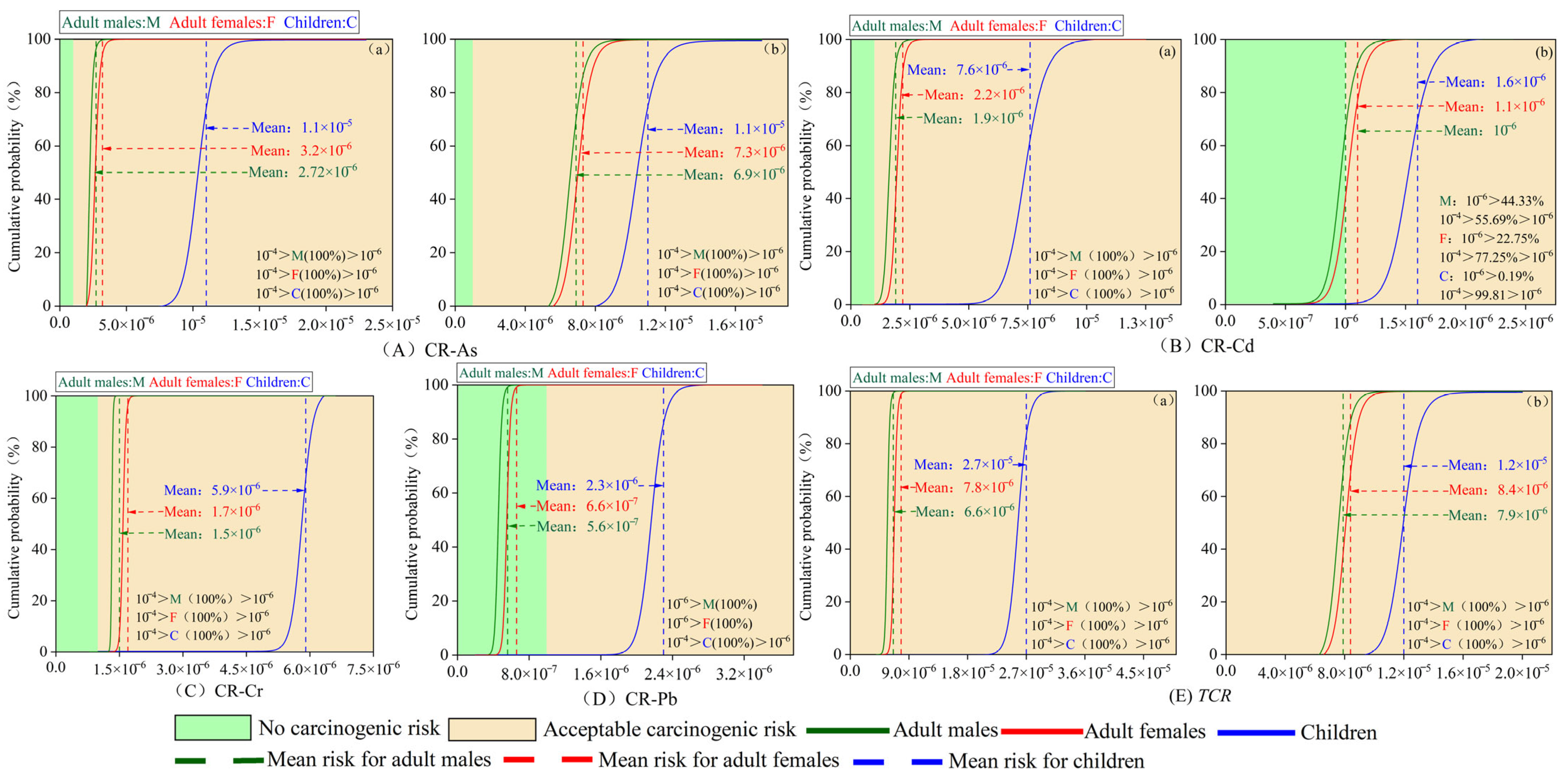 Toxics 13 00560 g006