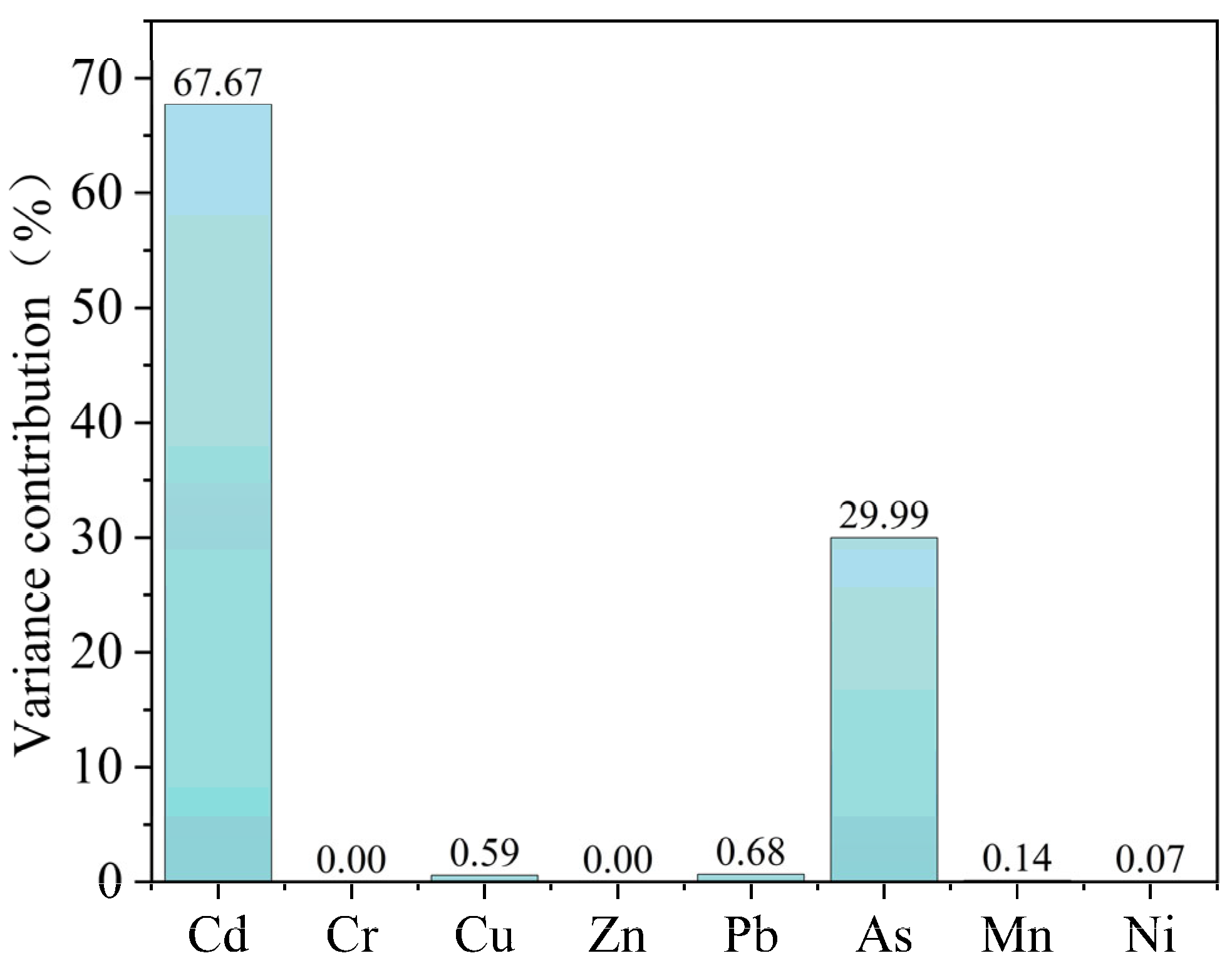 Toxics 13 00560 g007