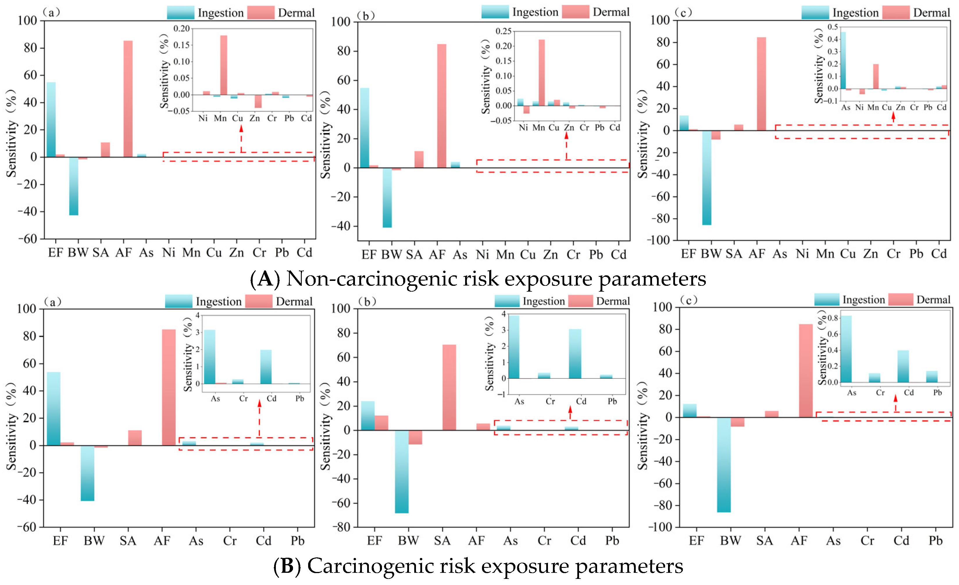 Toxics 13 00560 g008