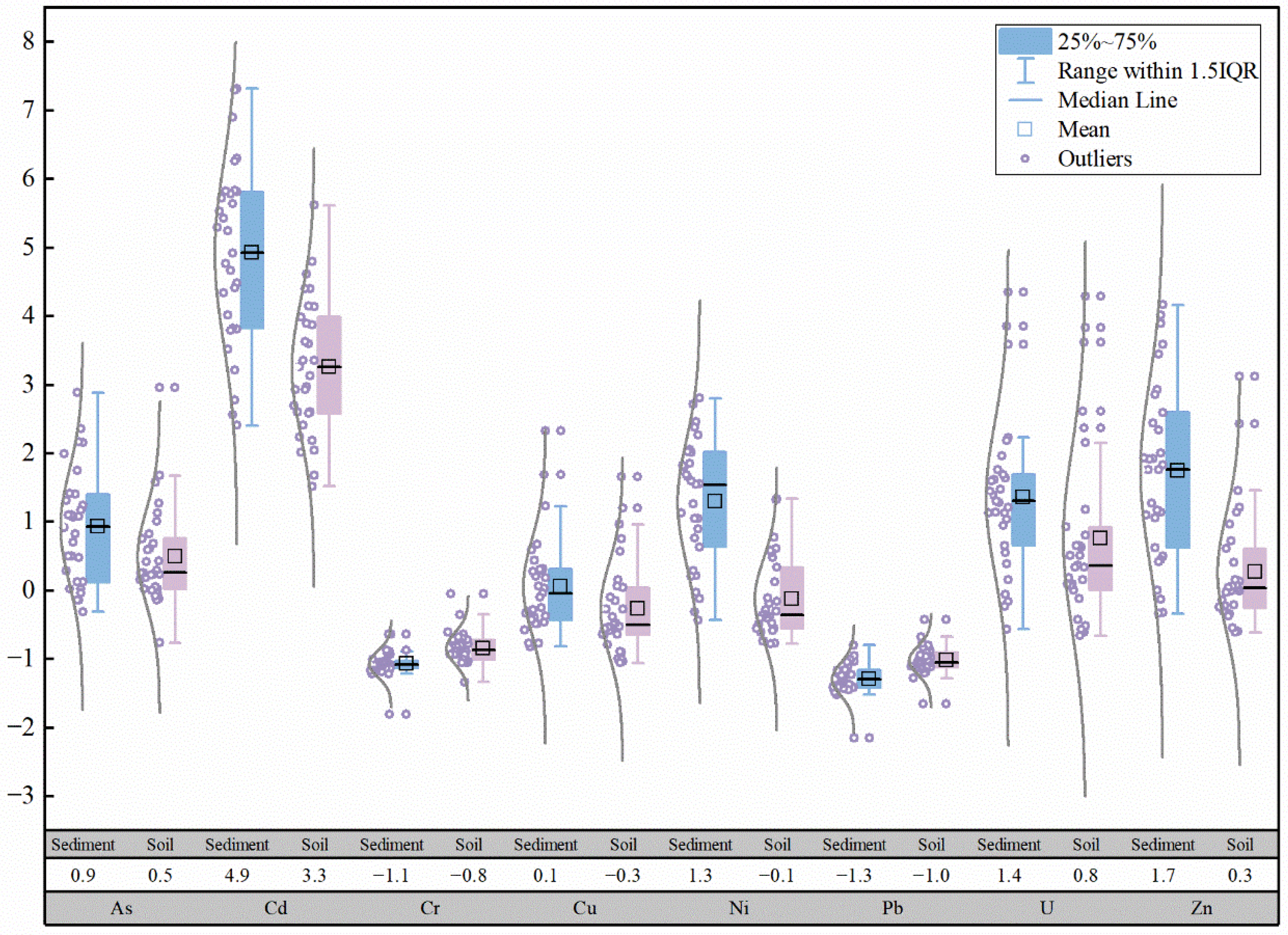Toxics 13 00561 g009