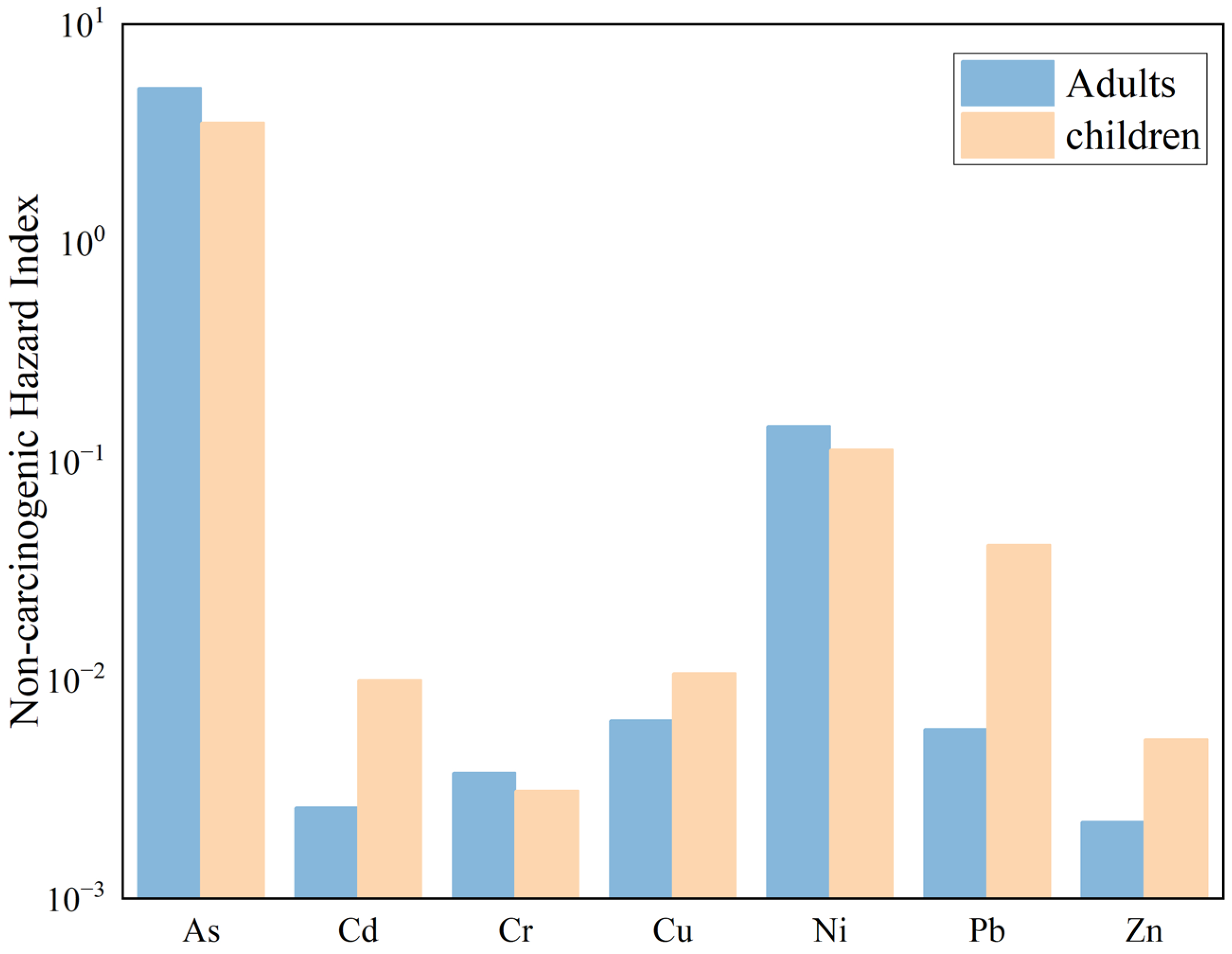 Toxics 13 00561 g011