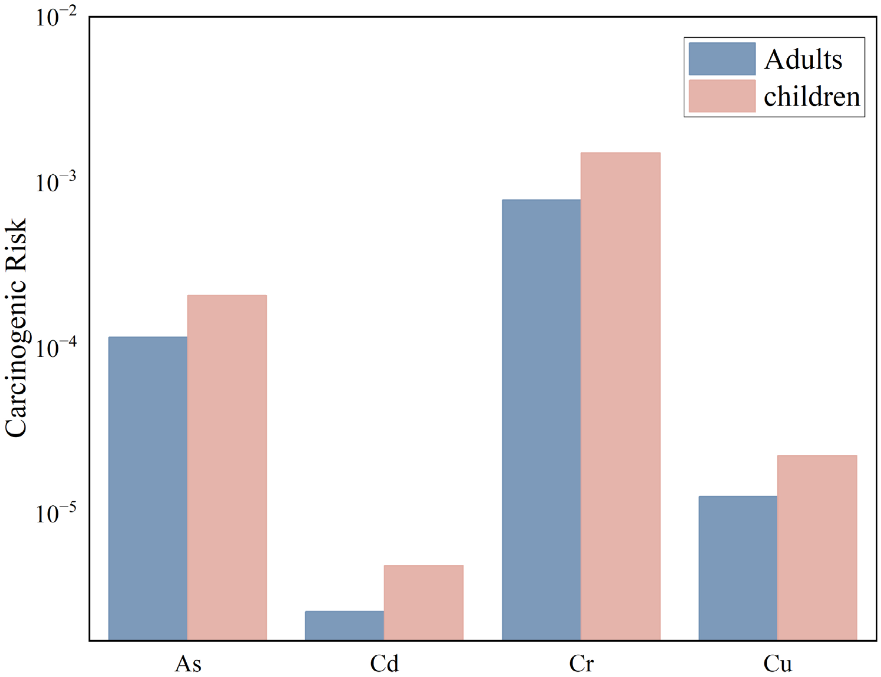 Toxics 13 00561 g012
