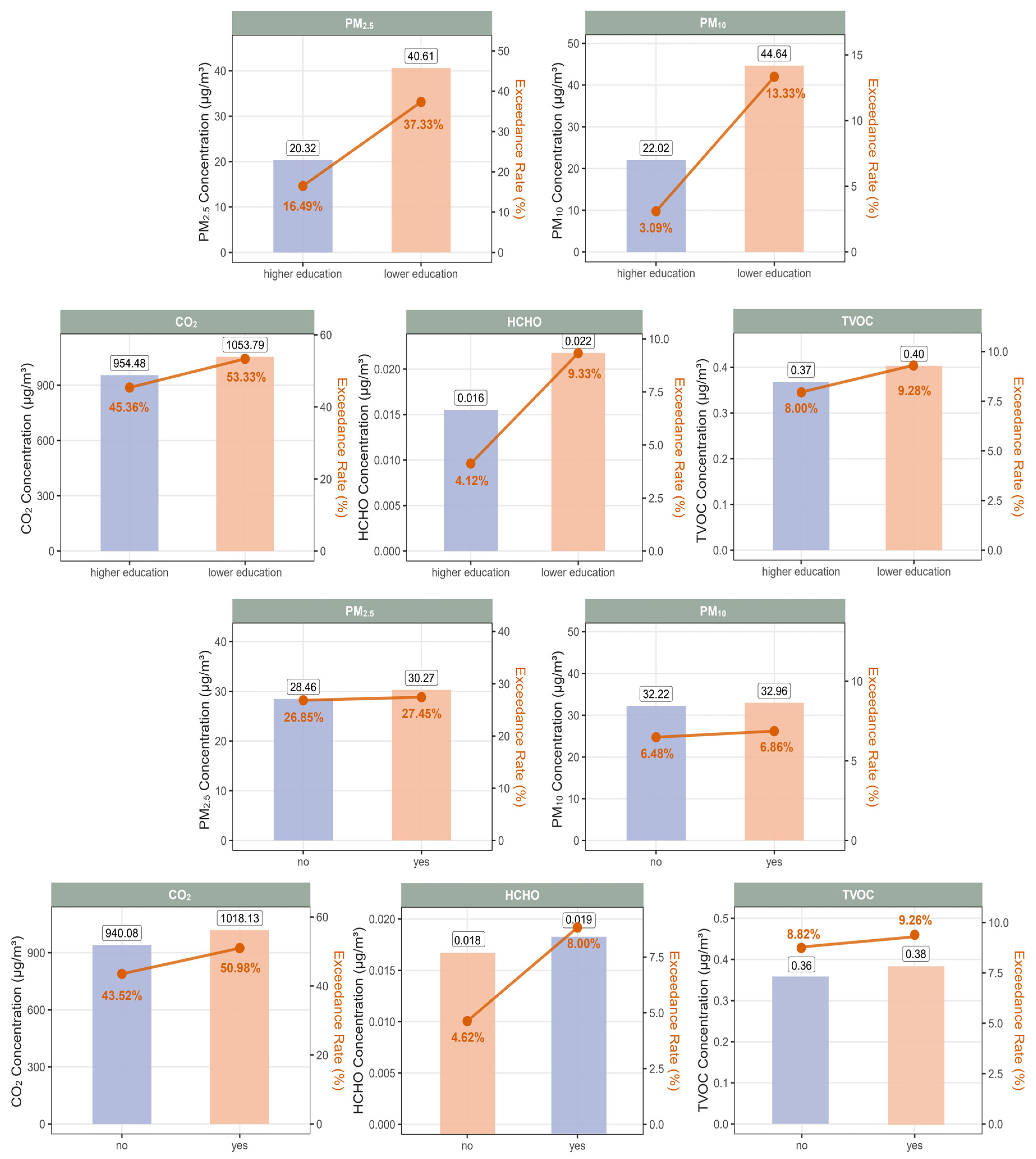 Toxics 13 00563 g003