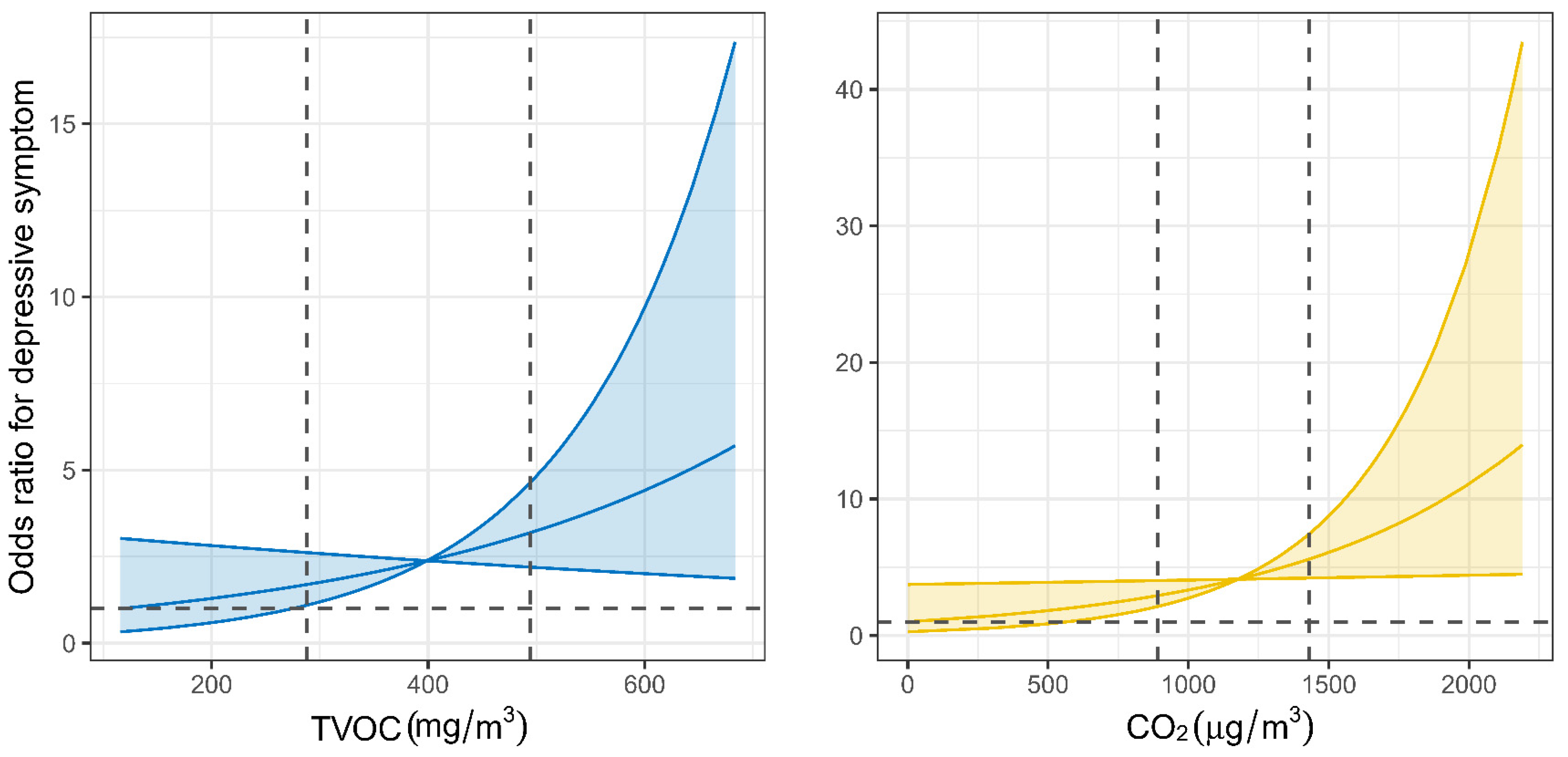 Toxics 13 00563 g004