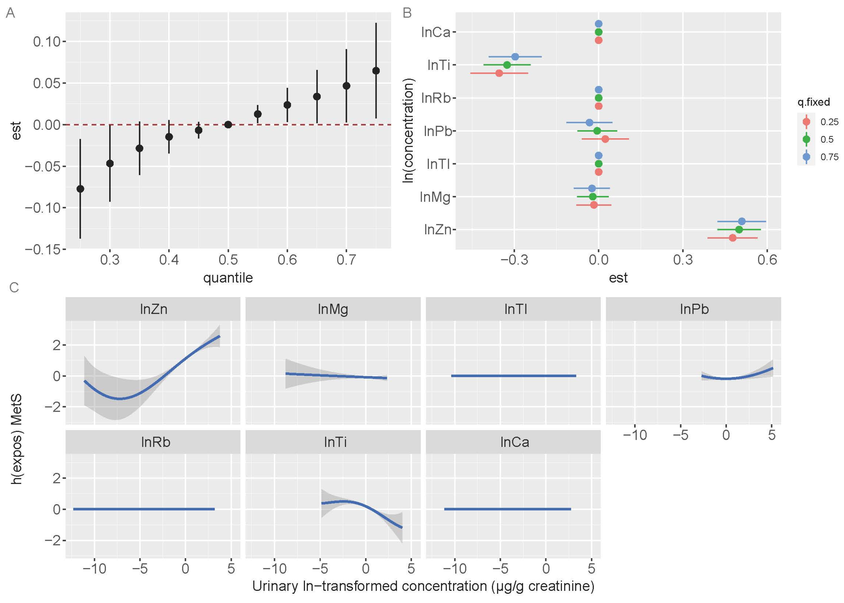 Toxics 13 00565 g002
