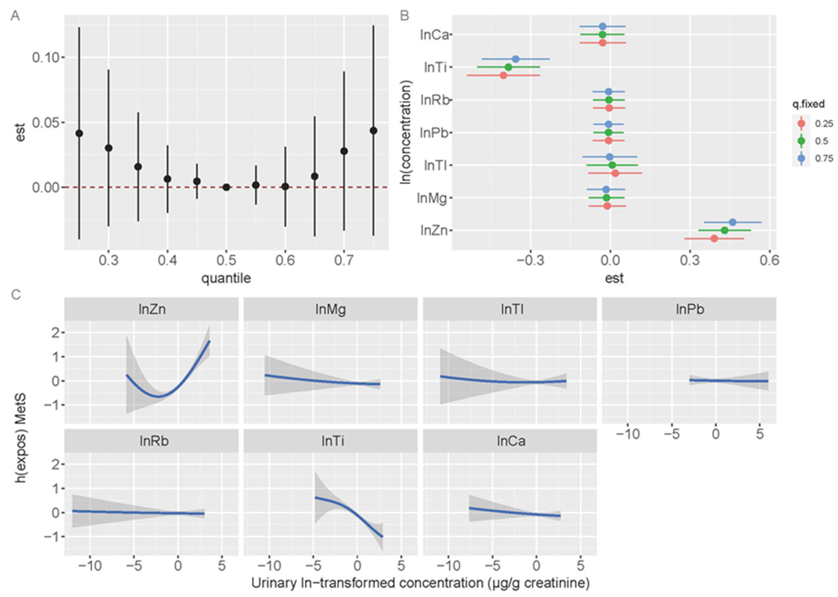 Toxics 13 00565 g004