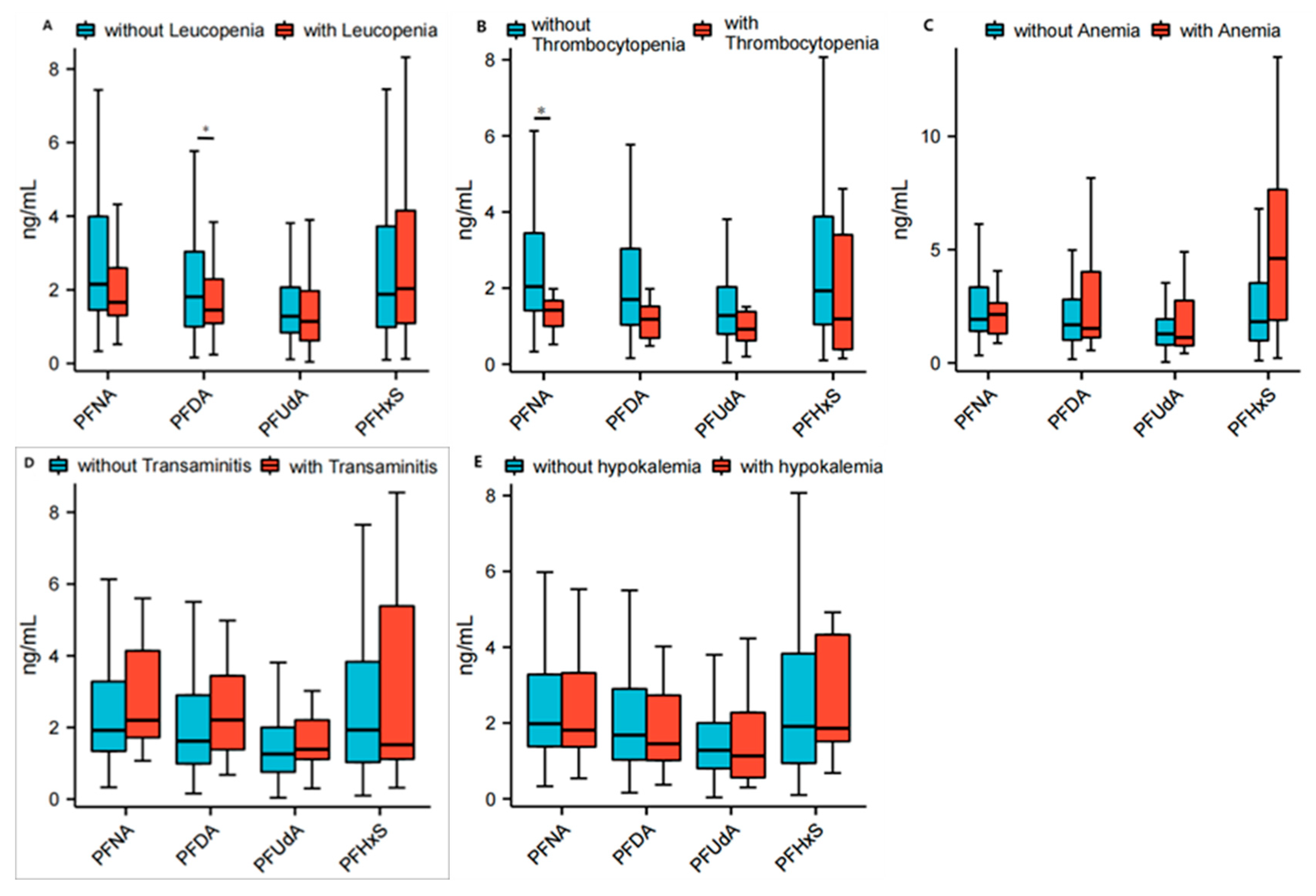 Toxics 13 00570 g004