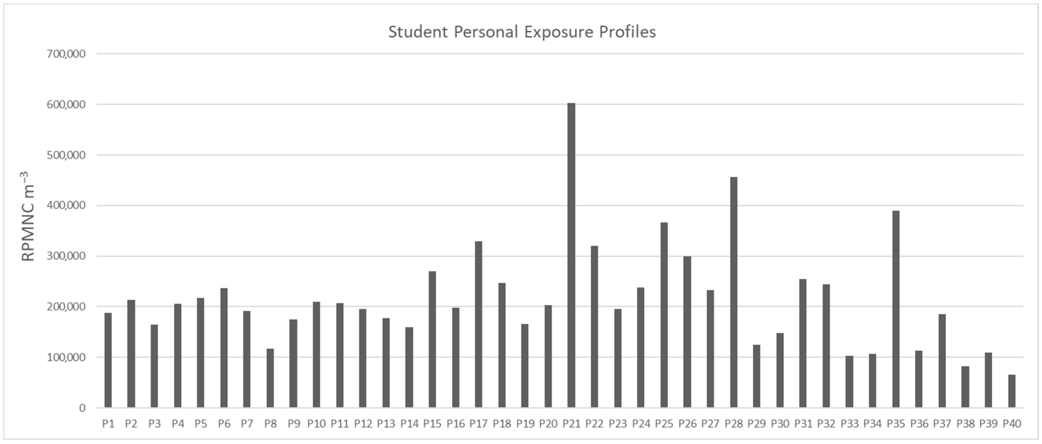 Toxics 13 00571 g003