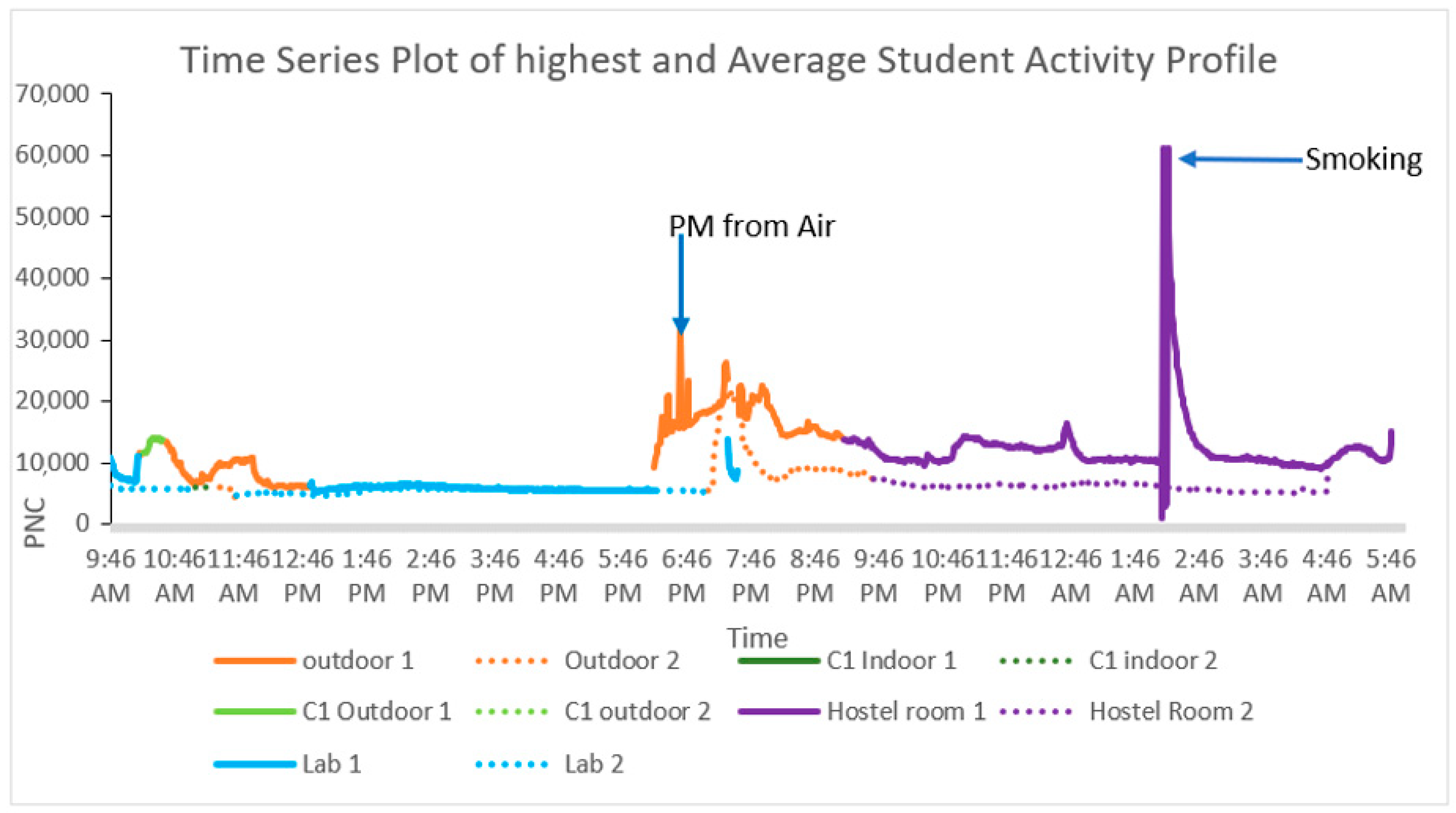 Toxics 13 00571 g004