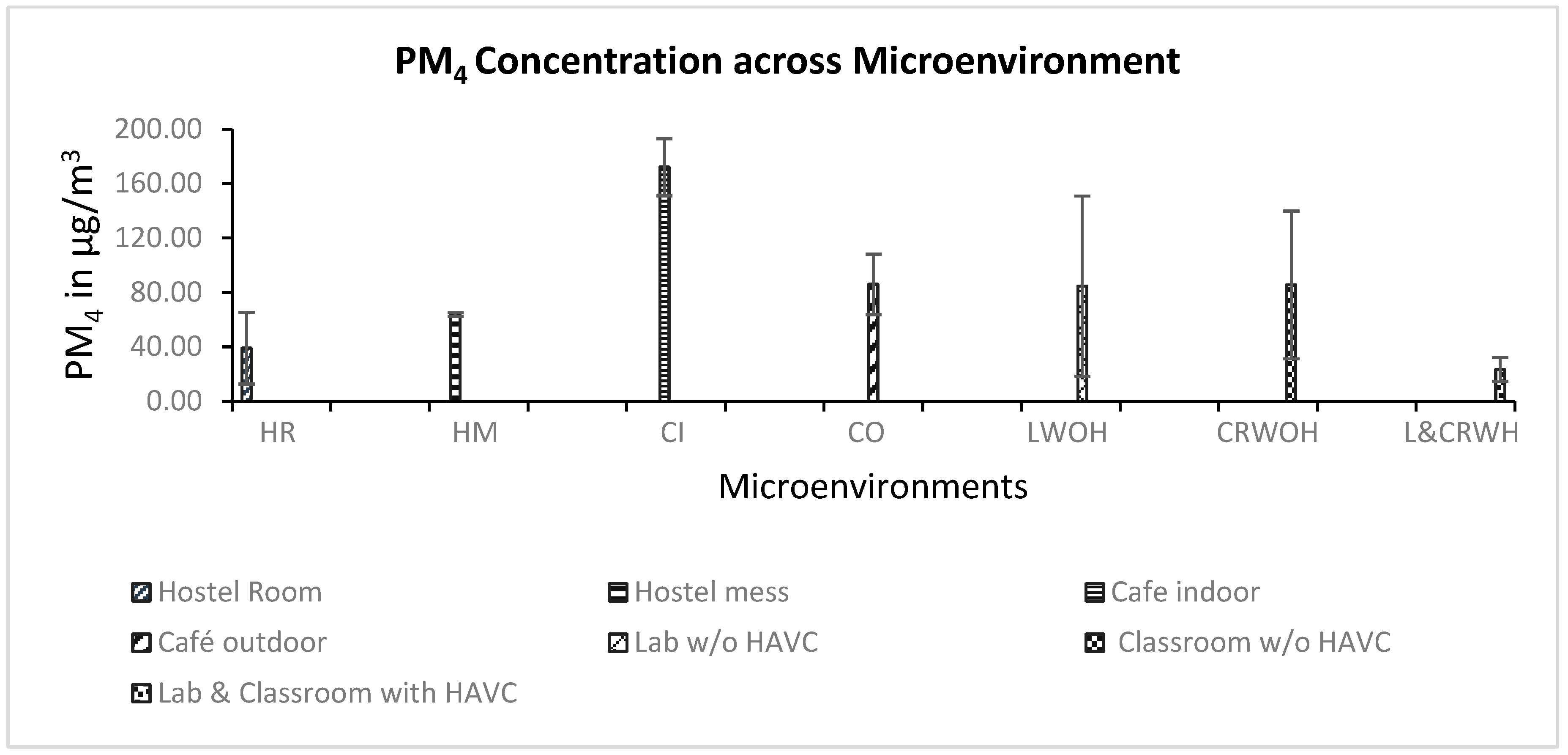 Toxics 13 00571 g005