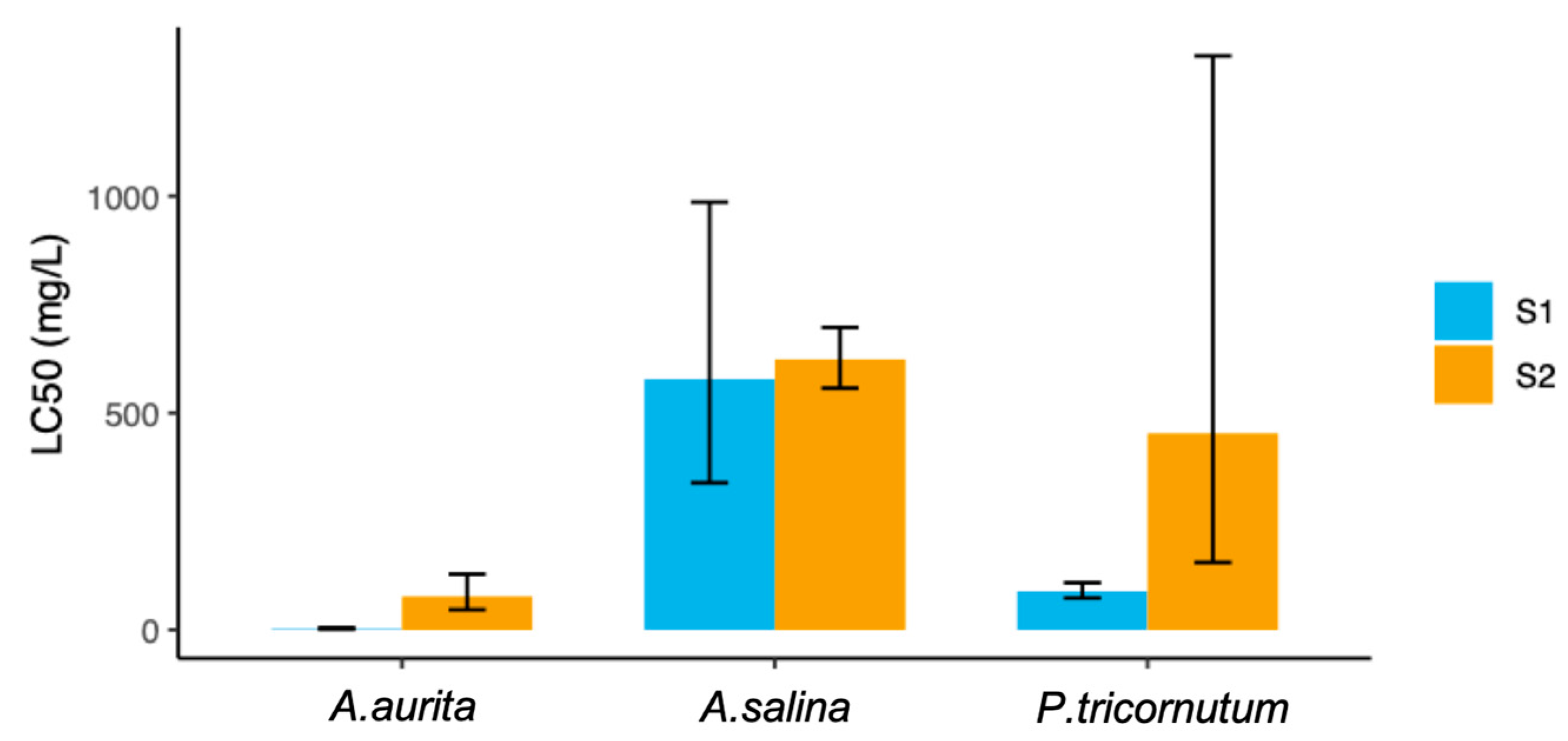 Toxics 13 00572 g002