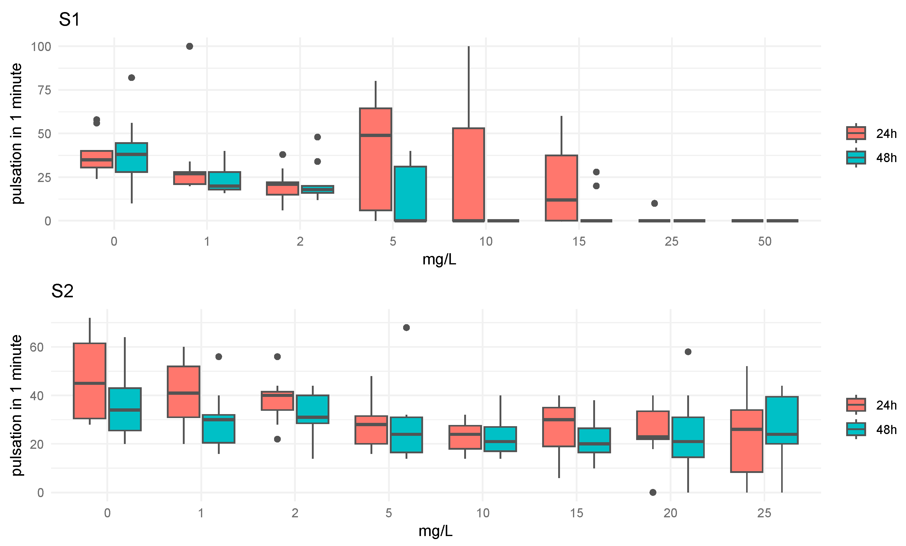 Toxics 13 00572 g004