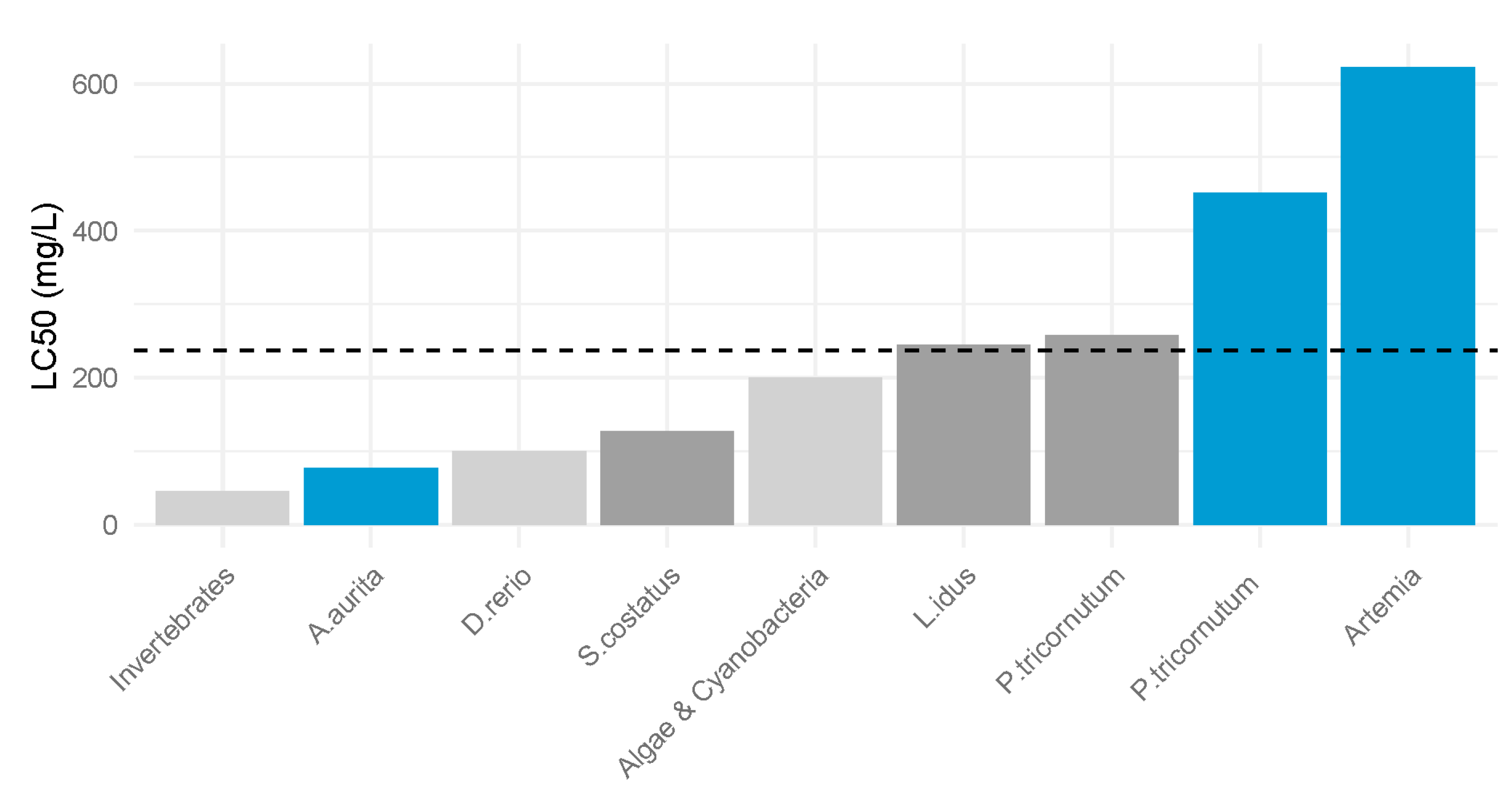 Toxics 13 00572 g005