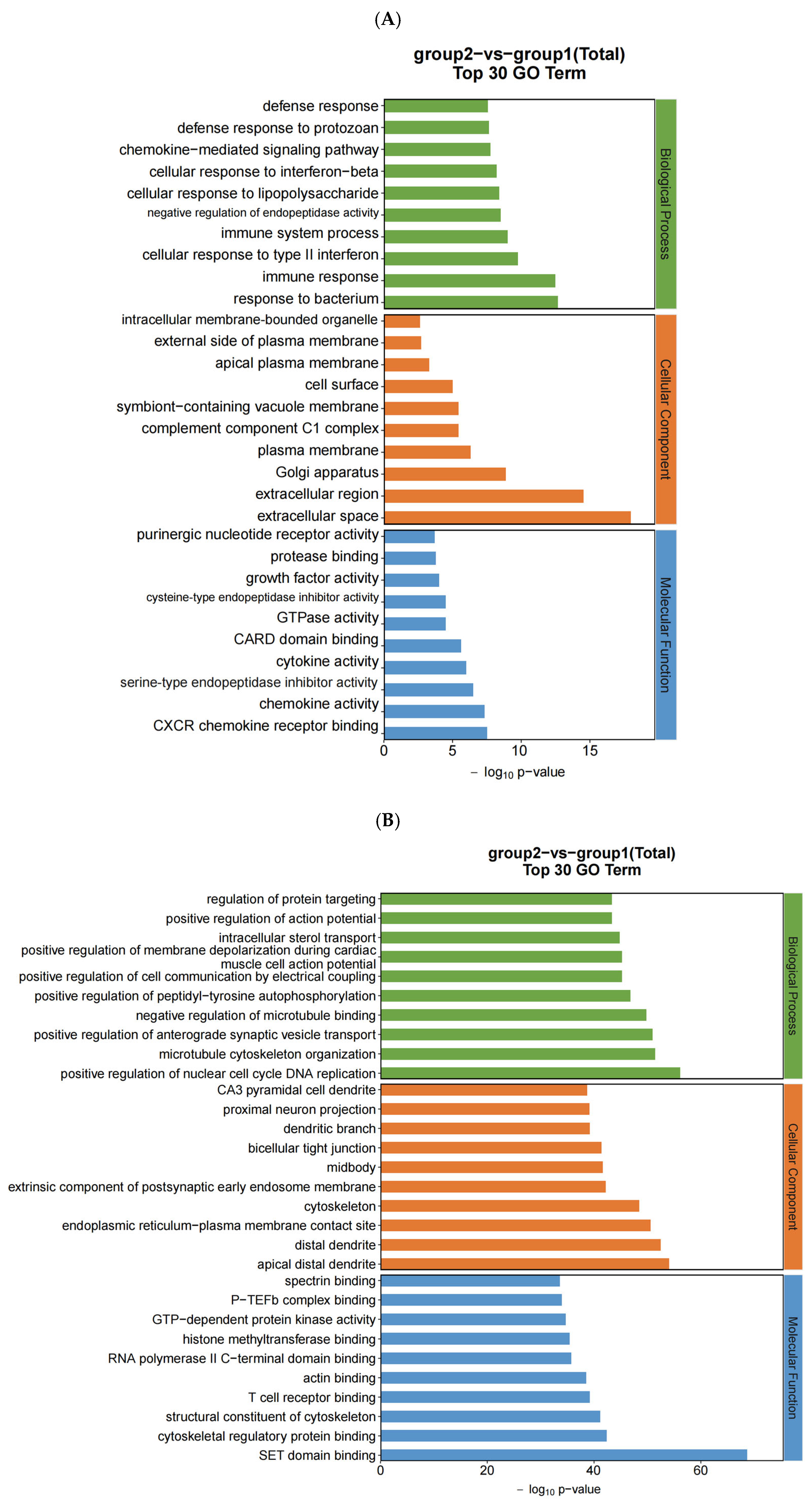 Toxics 13 00573 g004a