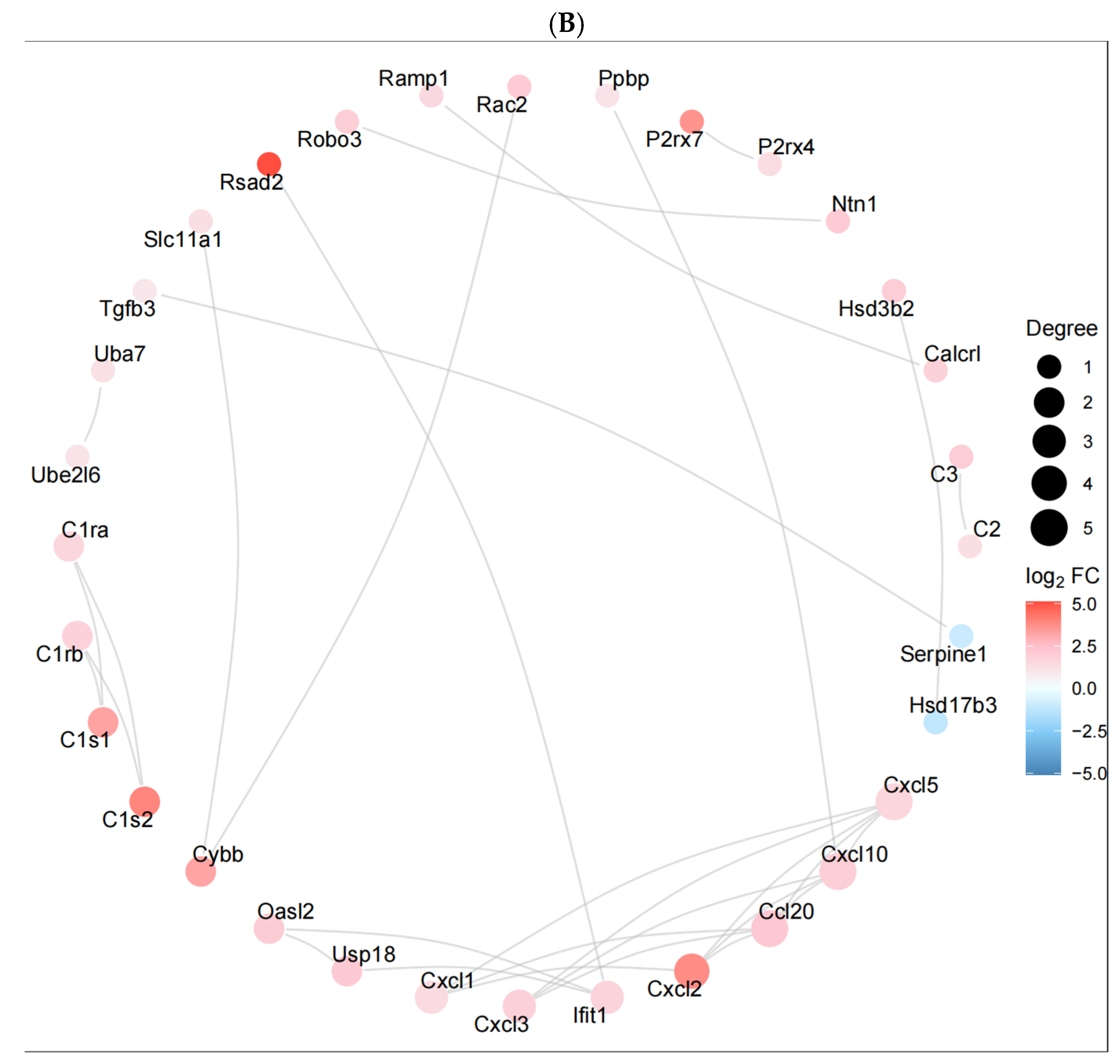 Toxics 13 00573 g005b