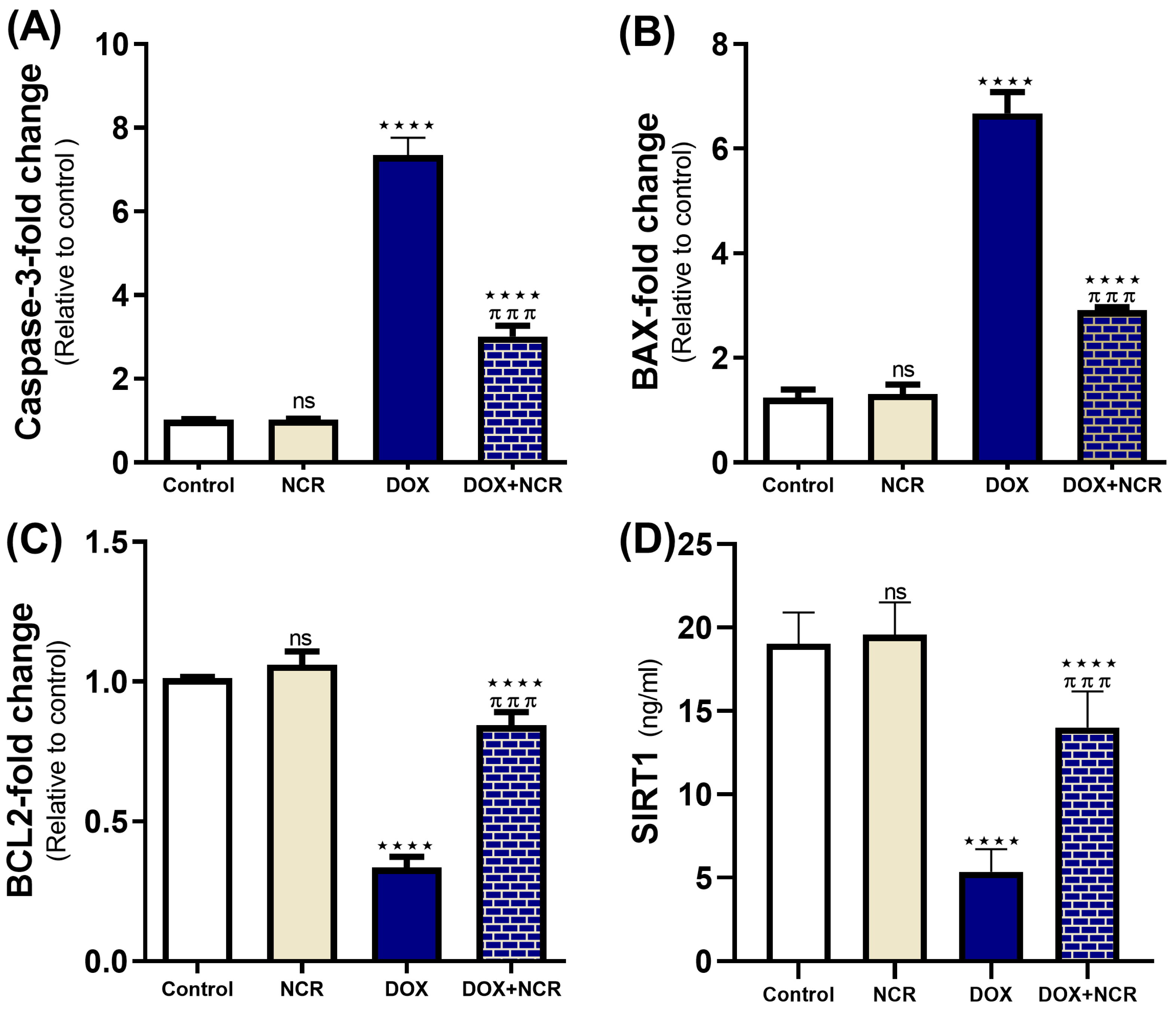 Toxics 13 00574 g005