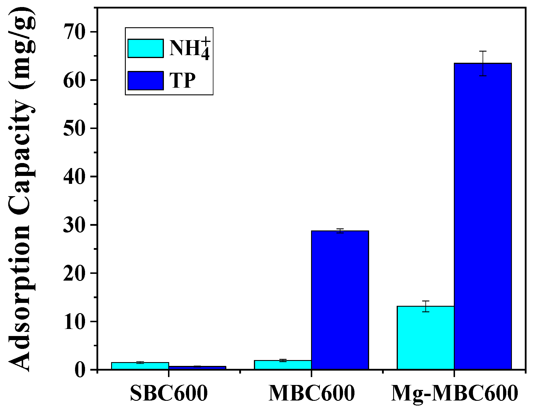 Toxics 13 00577 g003