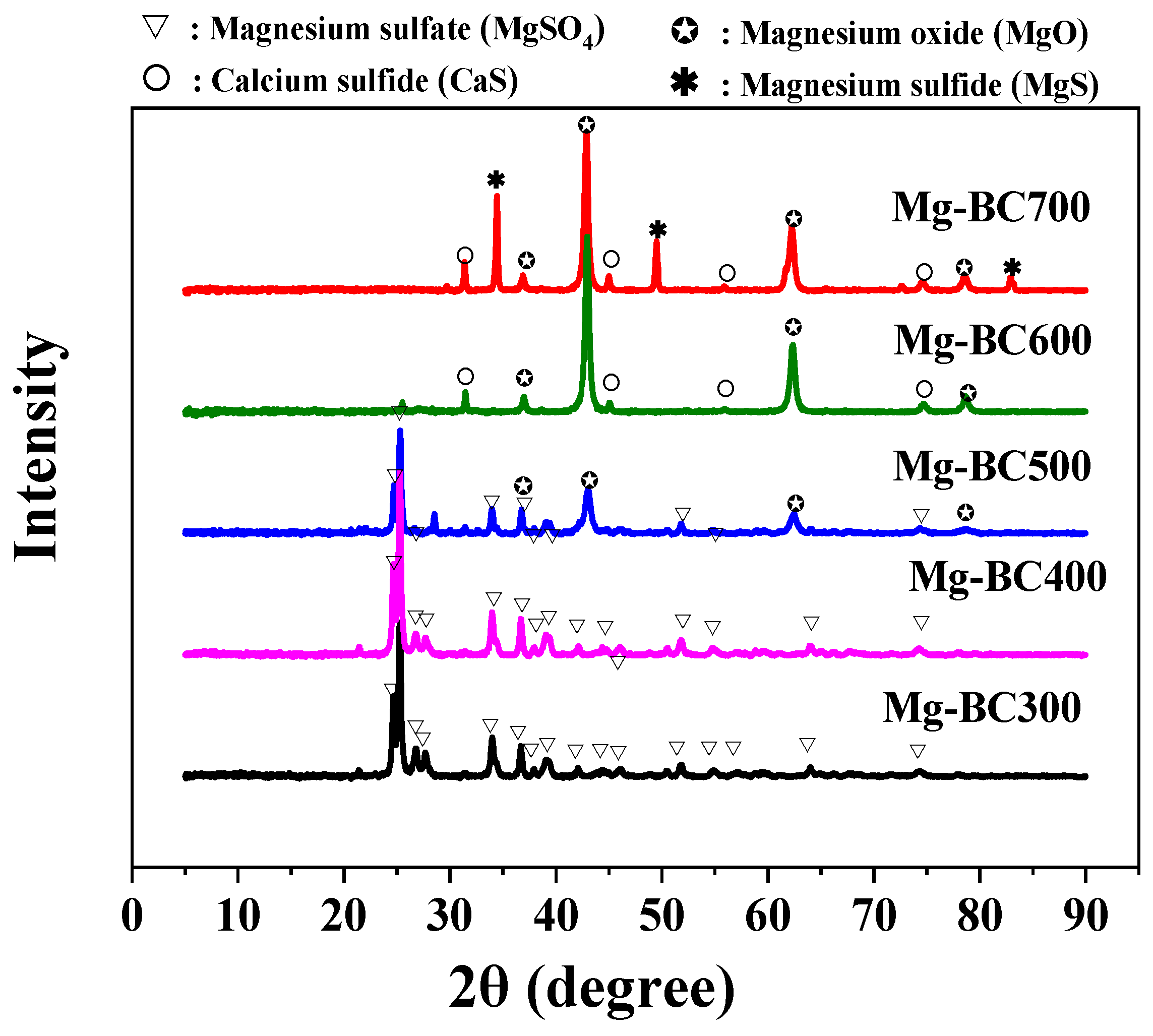 Toxics 13 00577 g004