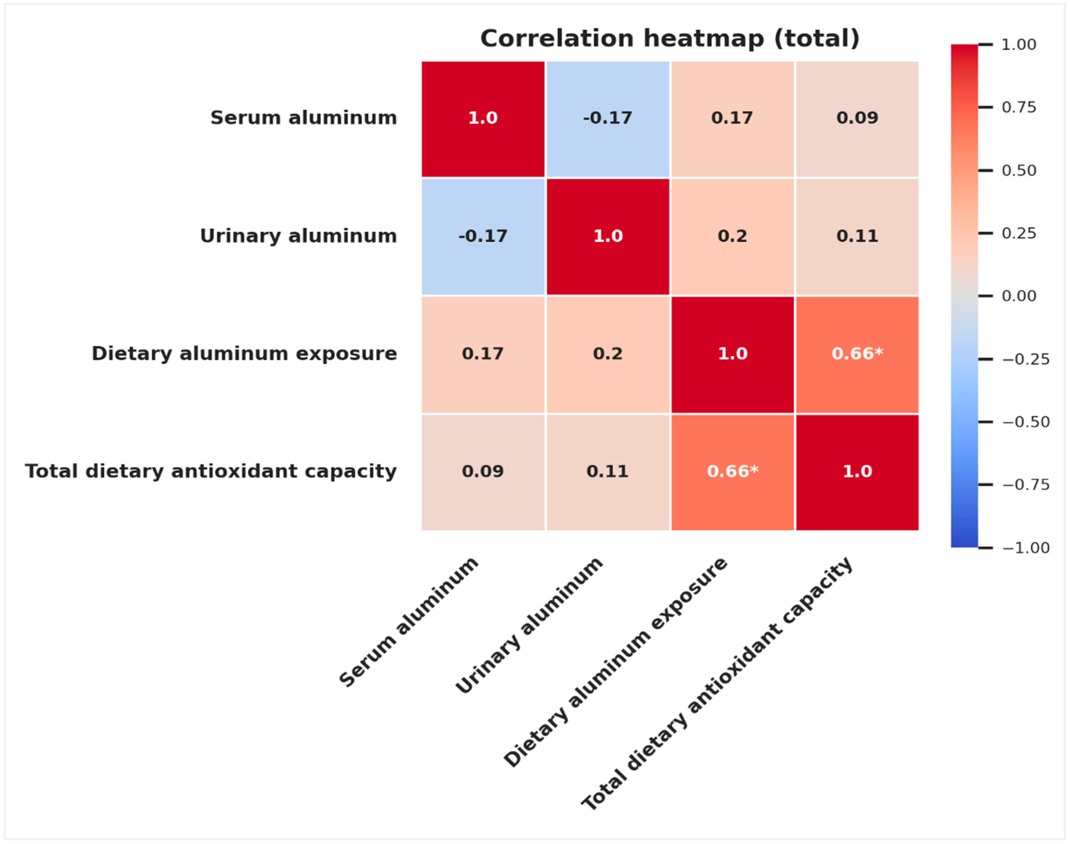 Toxics 13 00578 g002
