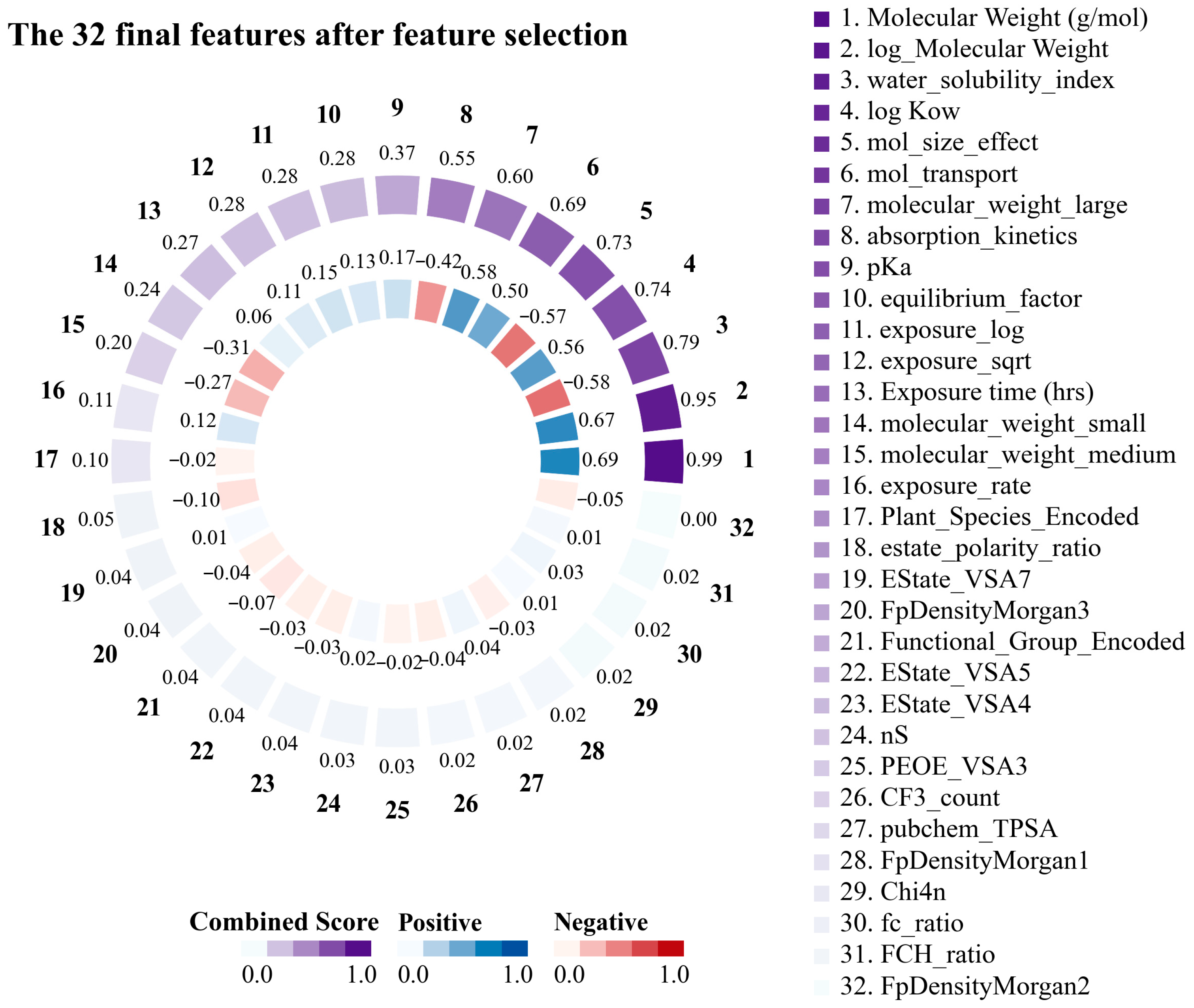 Toxics 13 00579 g002