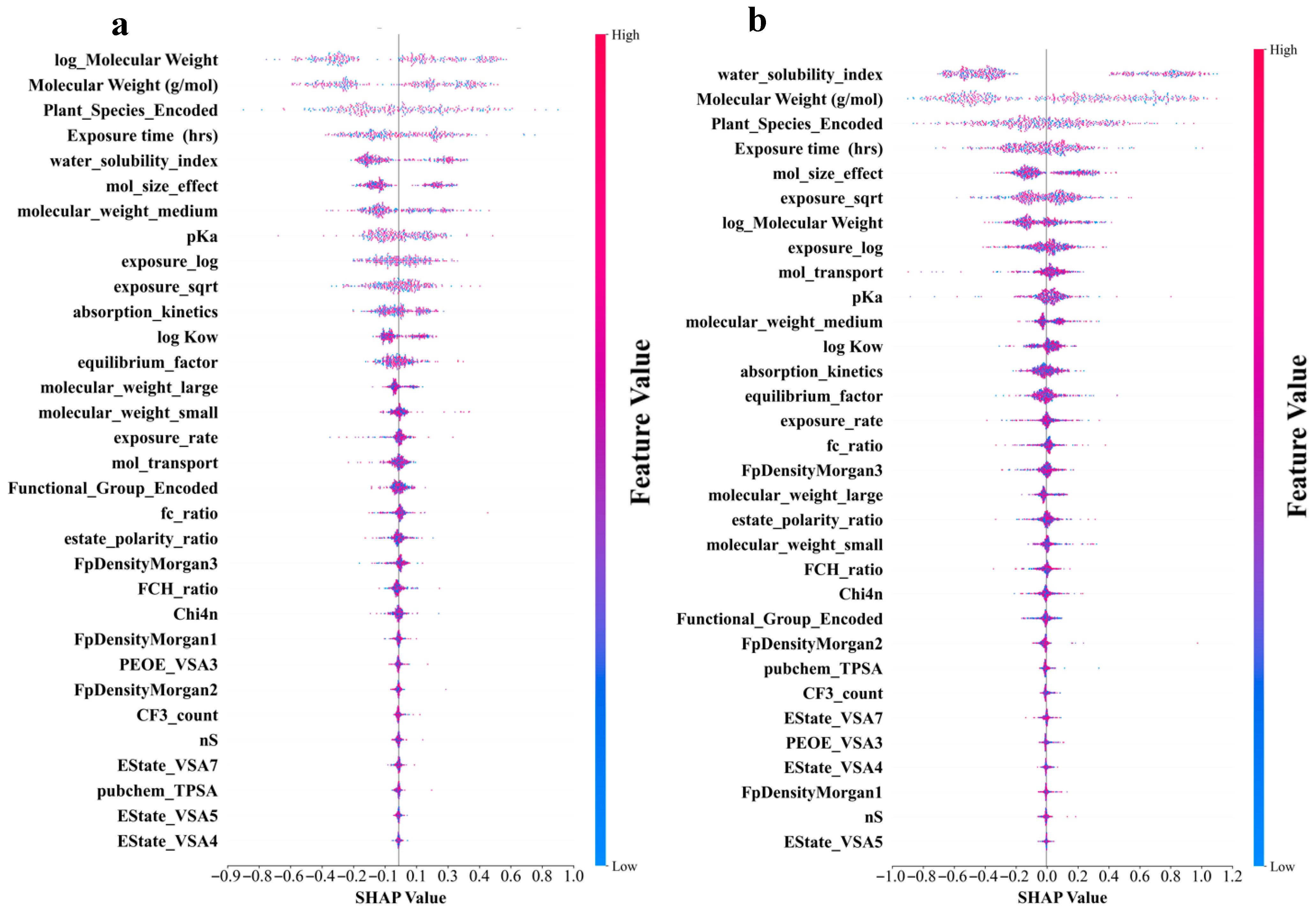 Toxics 13 00579 g005a
