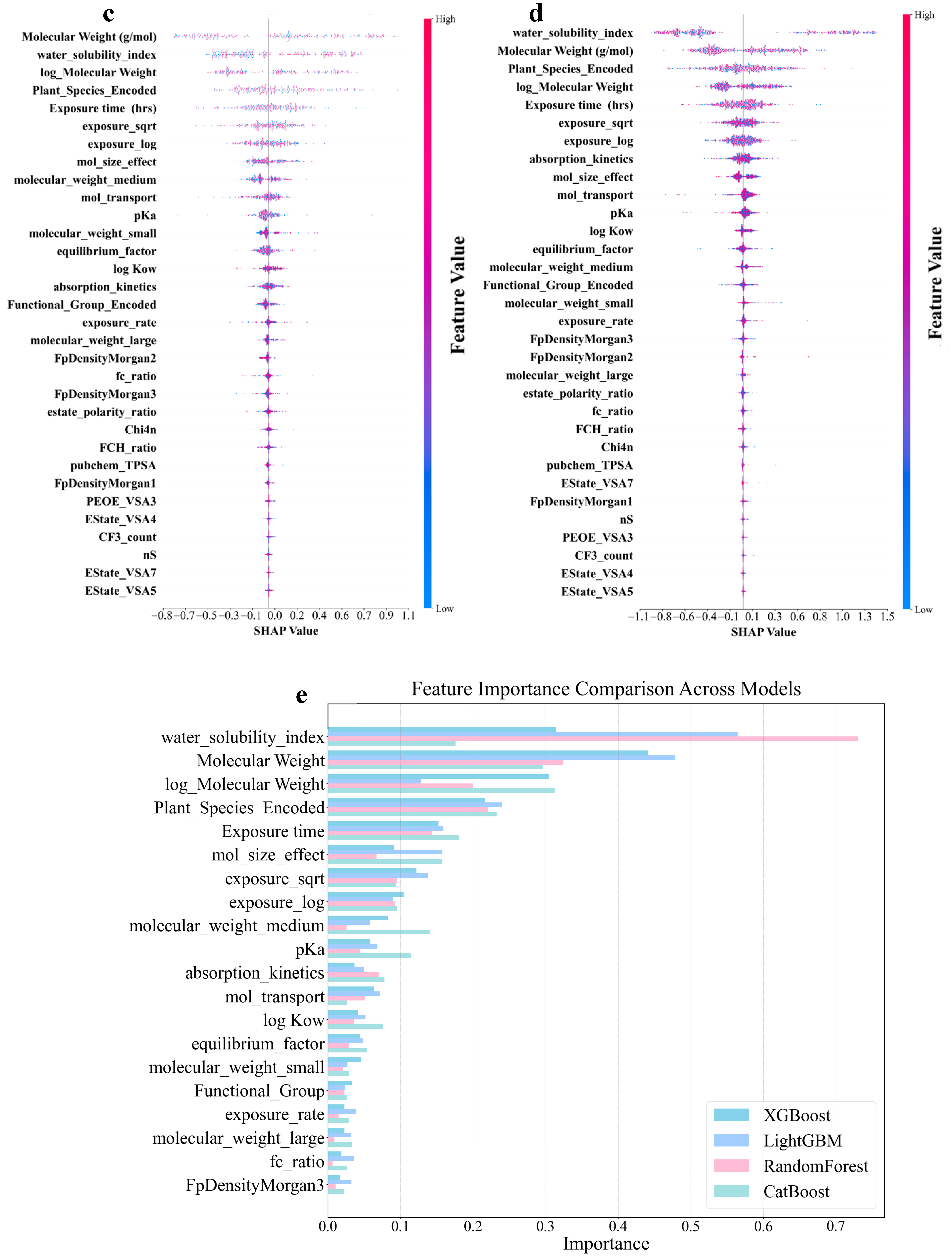 Toxics 13 00579 g005b