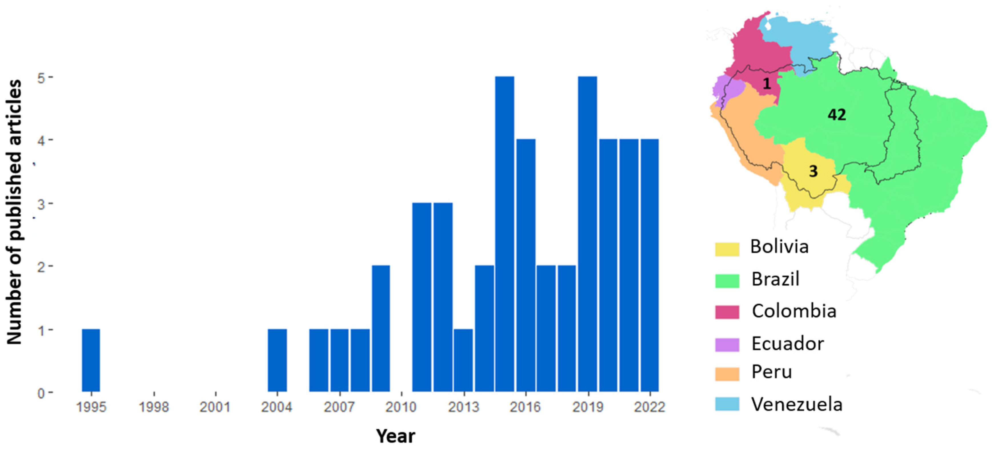 Toxics 13 00580 g001