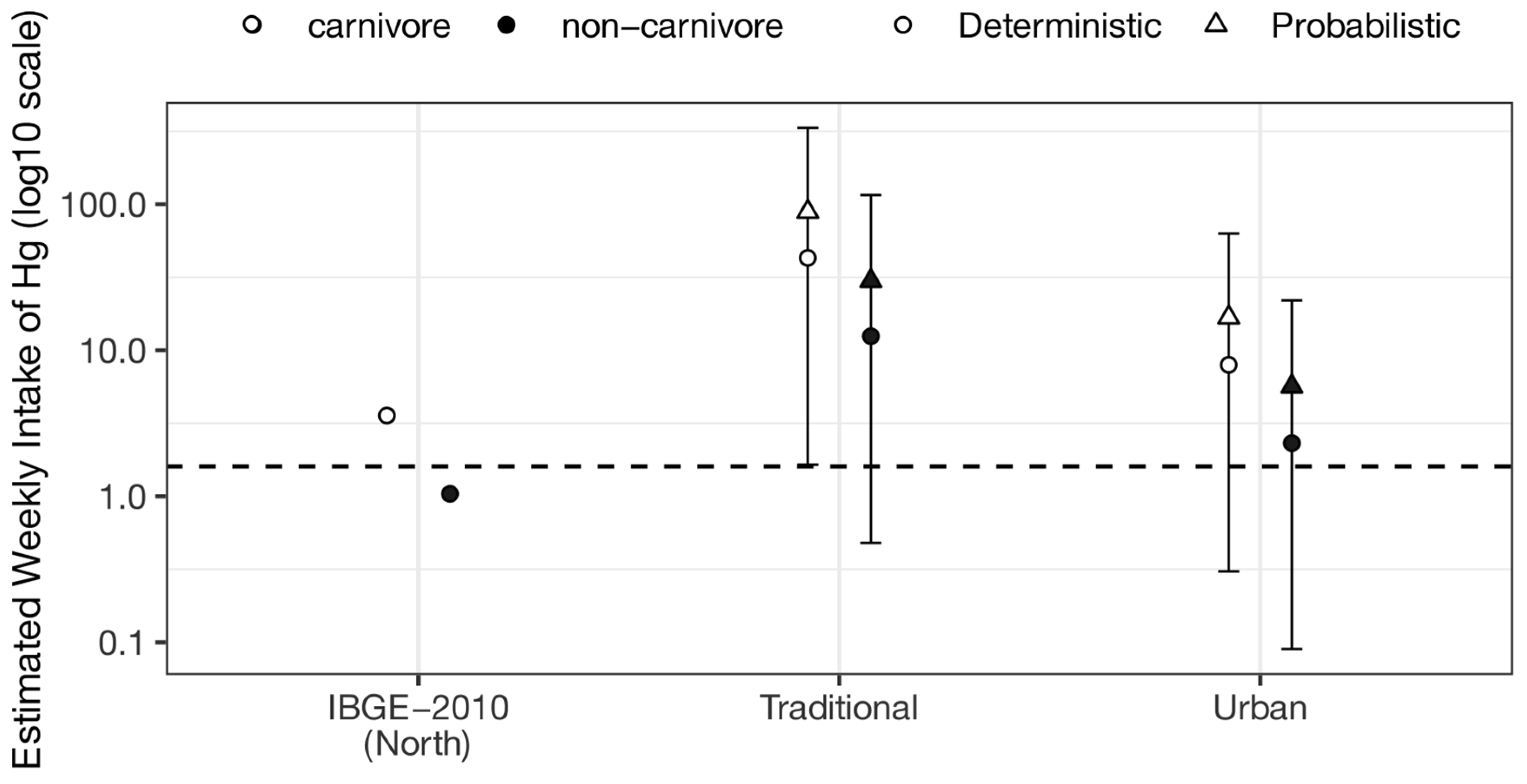 Toxics 13 00580 g003