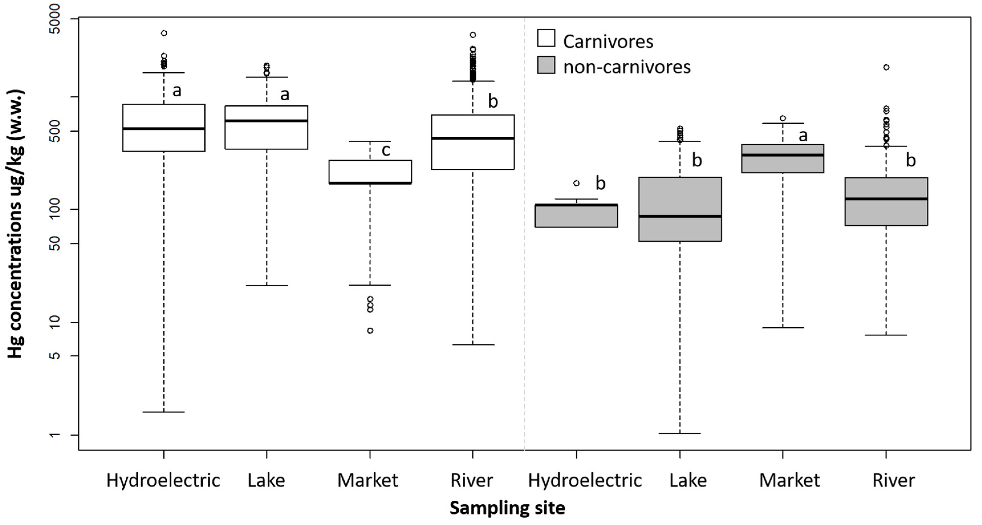 Toxics 13 00580 g004