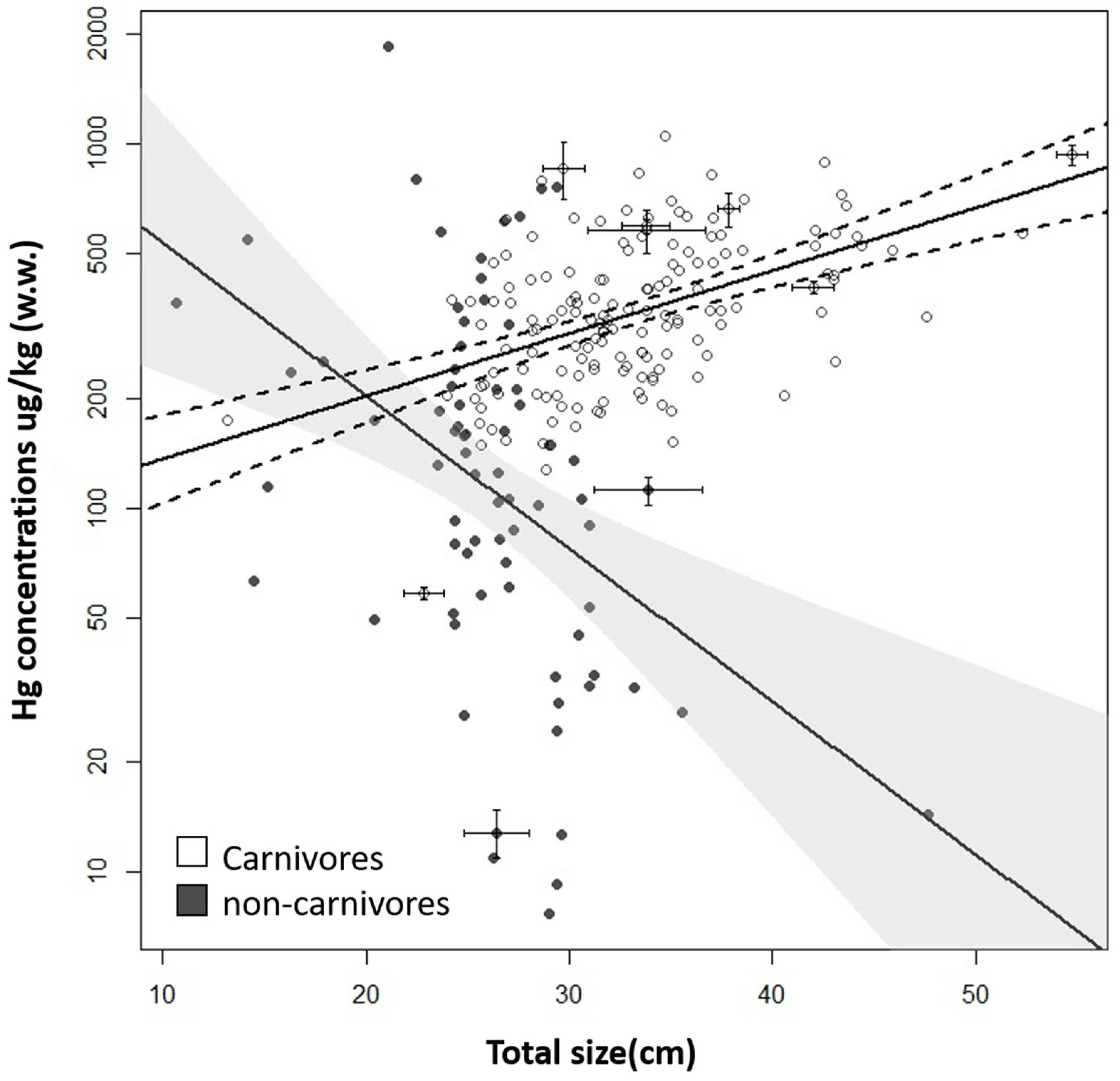 Toxics 13 00580 g006
