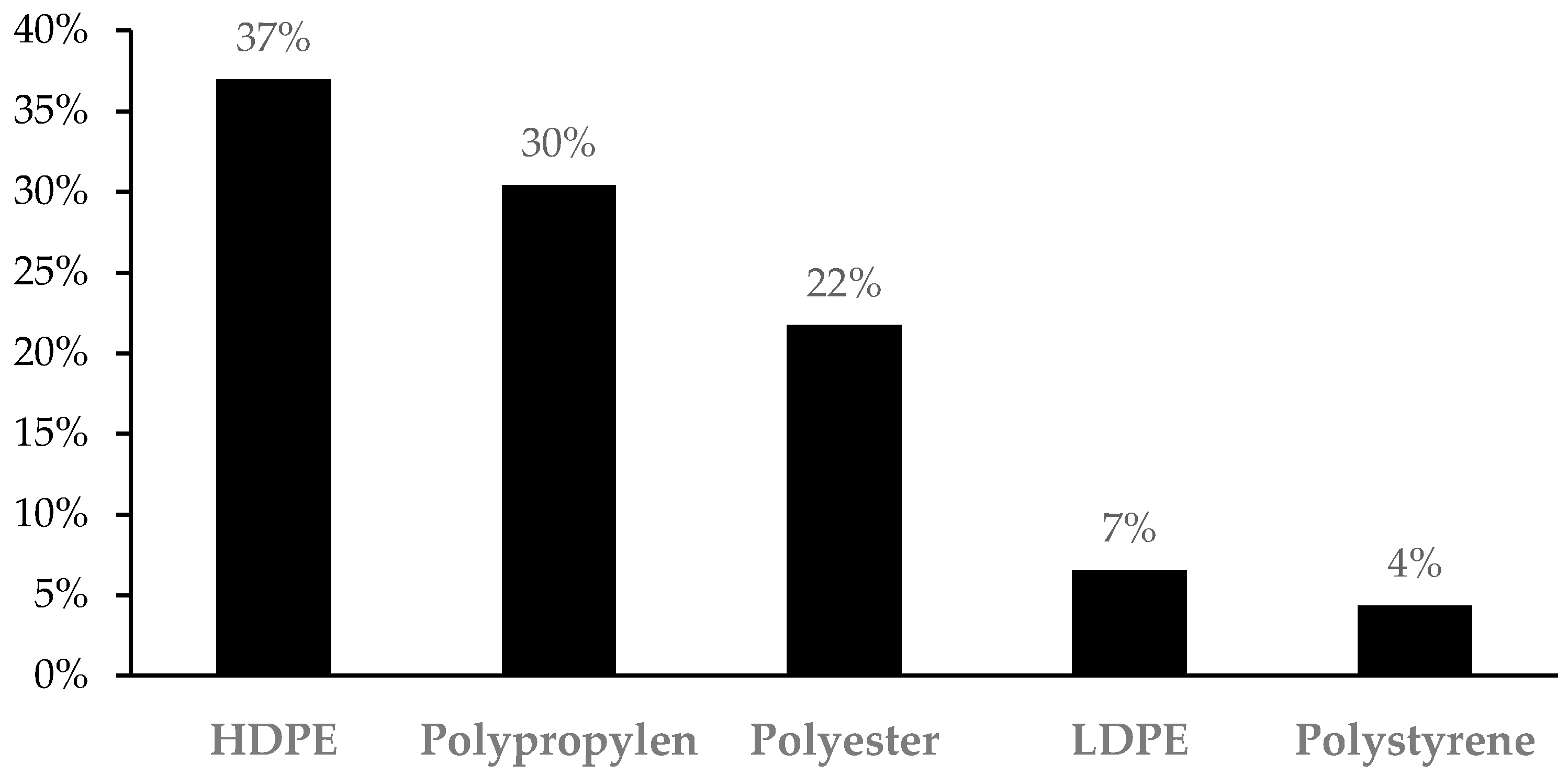 Toxics 13 00584 g004