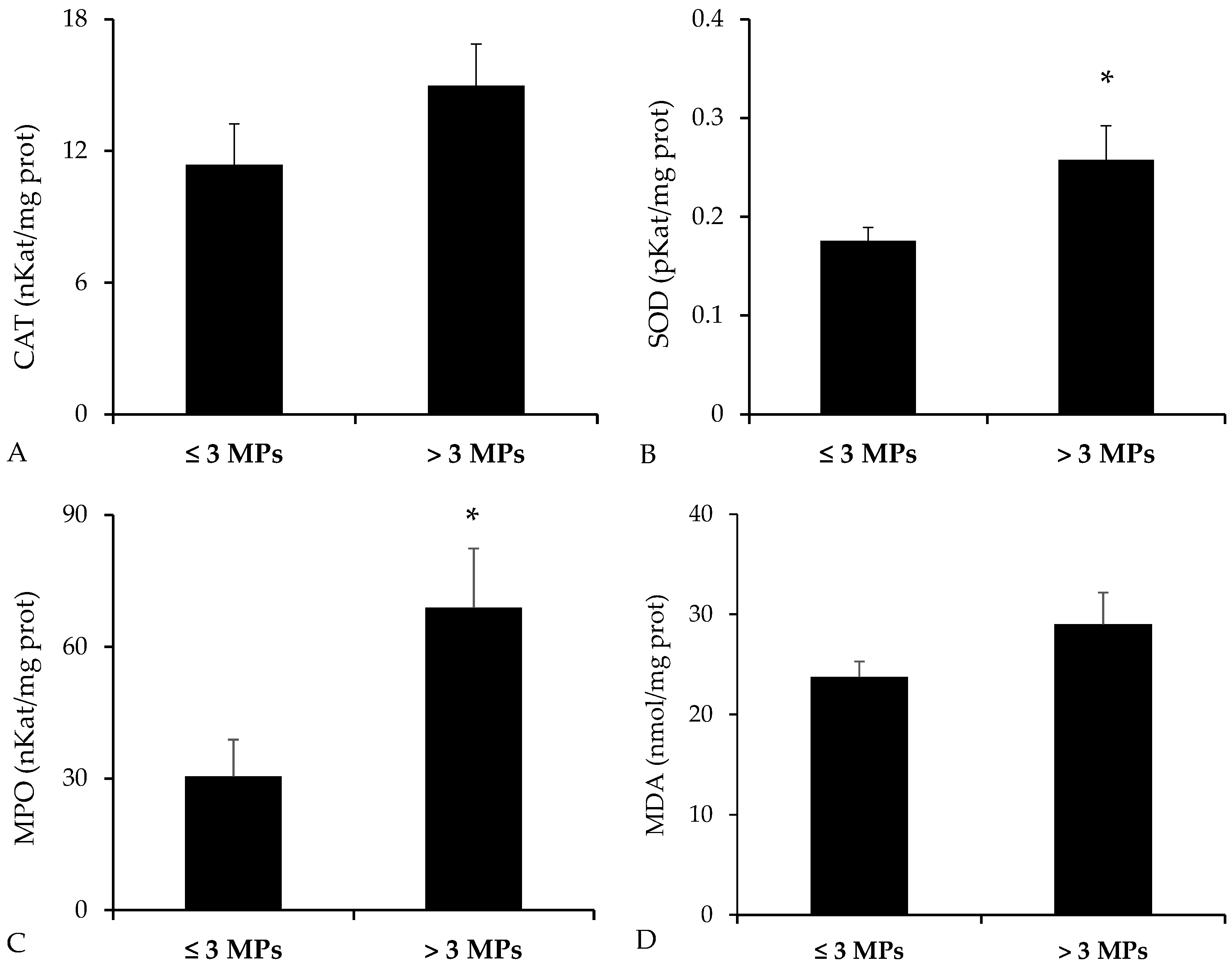 Toxics 13 00584 g006
