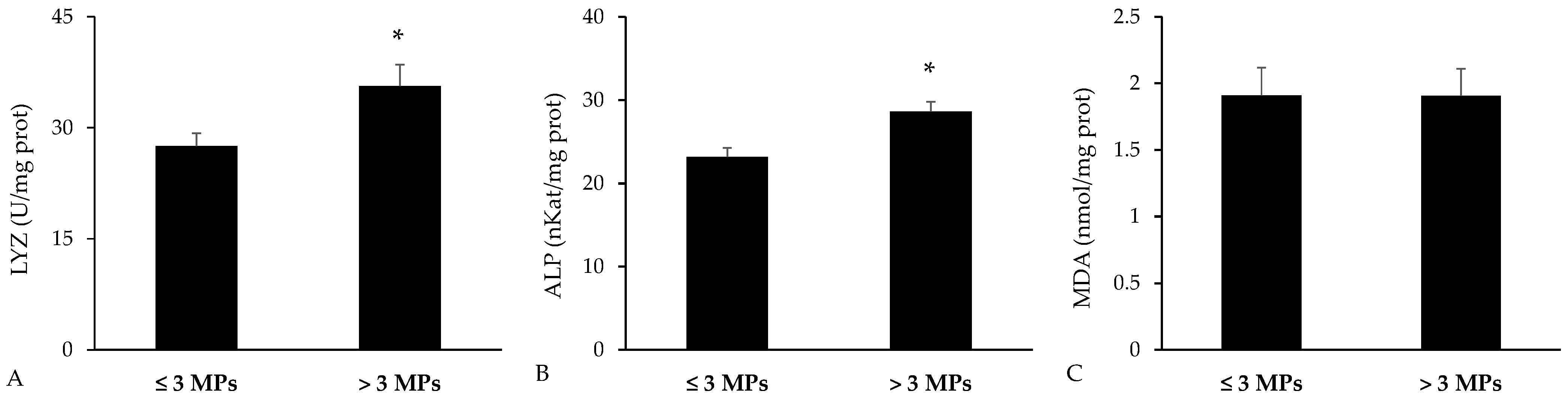 Toxics 13 00584 g007