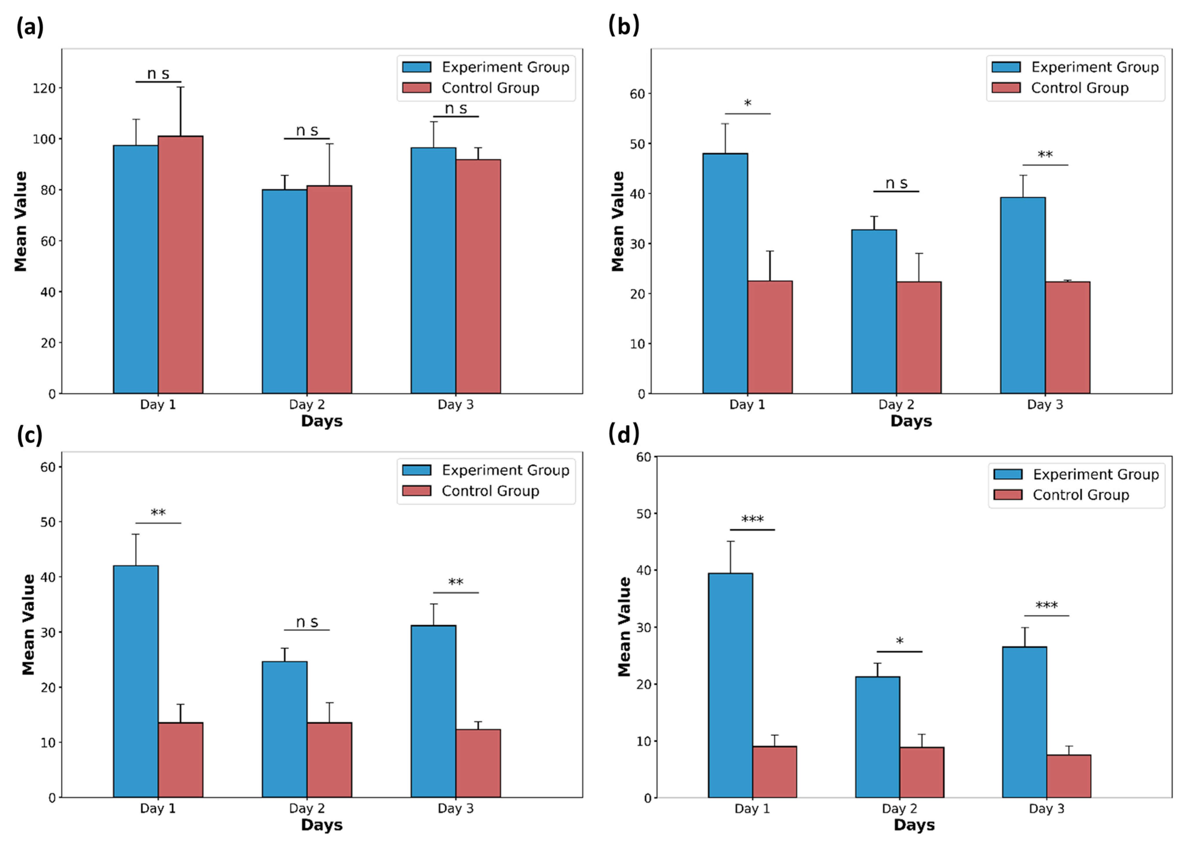 Toxics 13 00586 g008