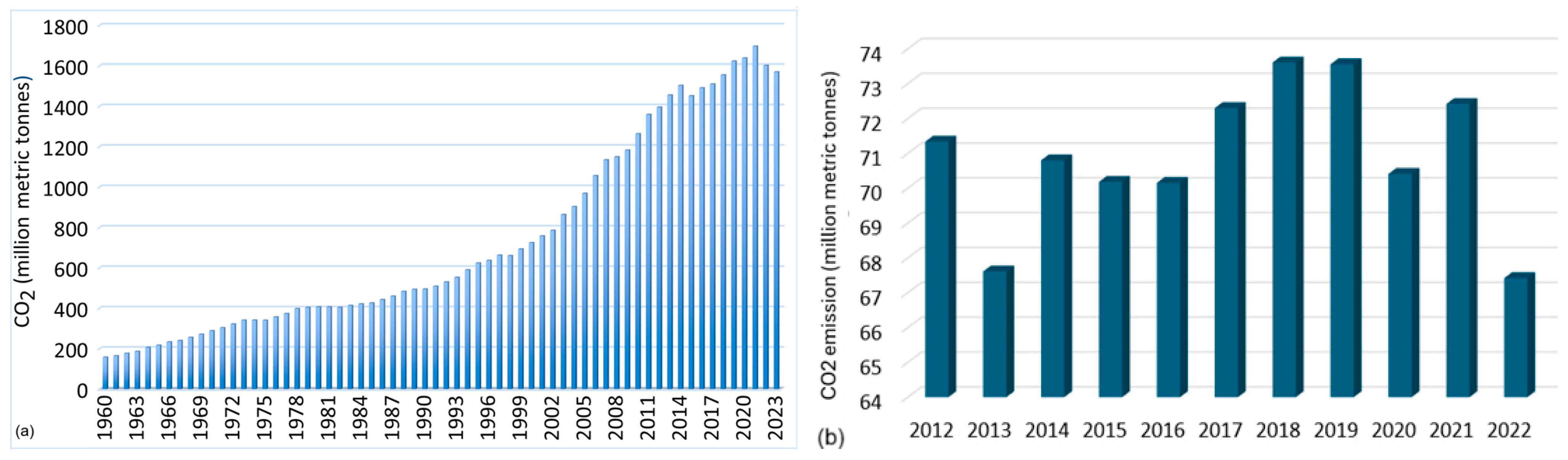 Toxics 13 00587 g005