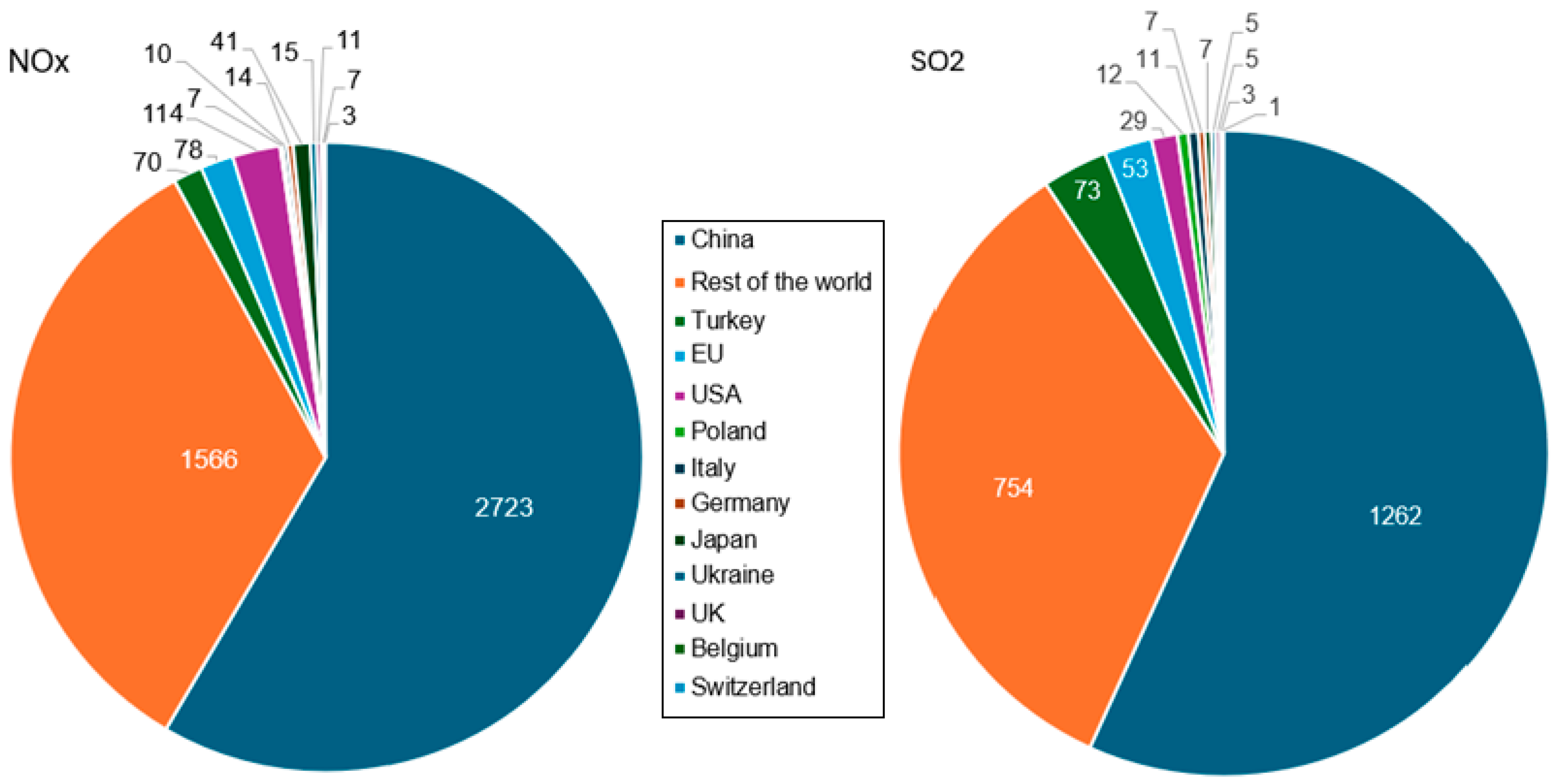 Toxics 13 00587 g008