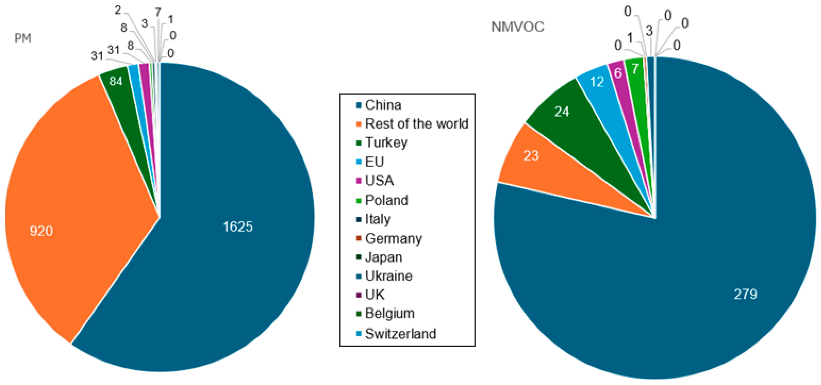 Toxics 13 00587 g009