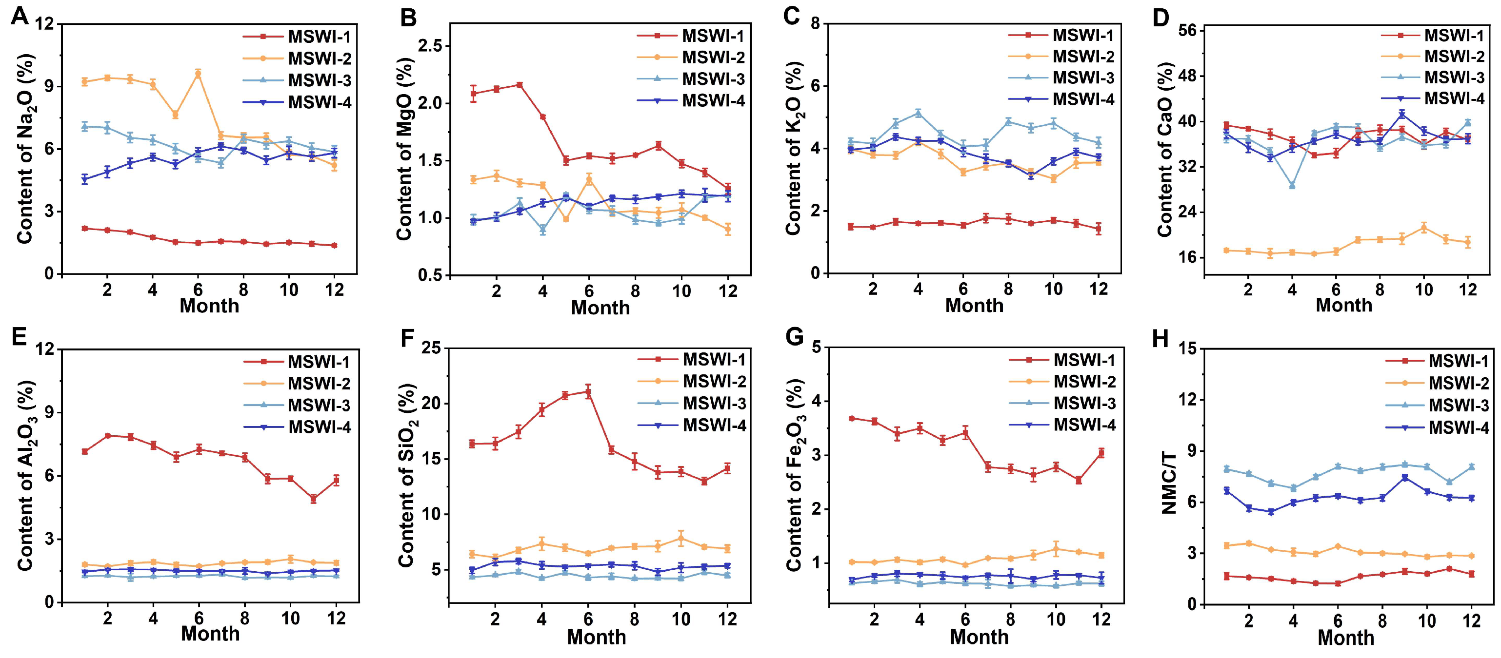 Toxics 13 00588 g002